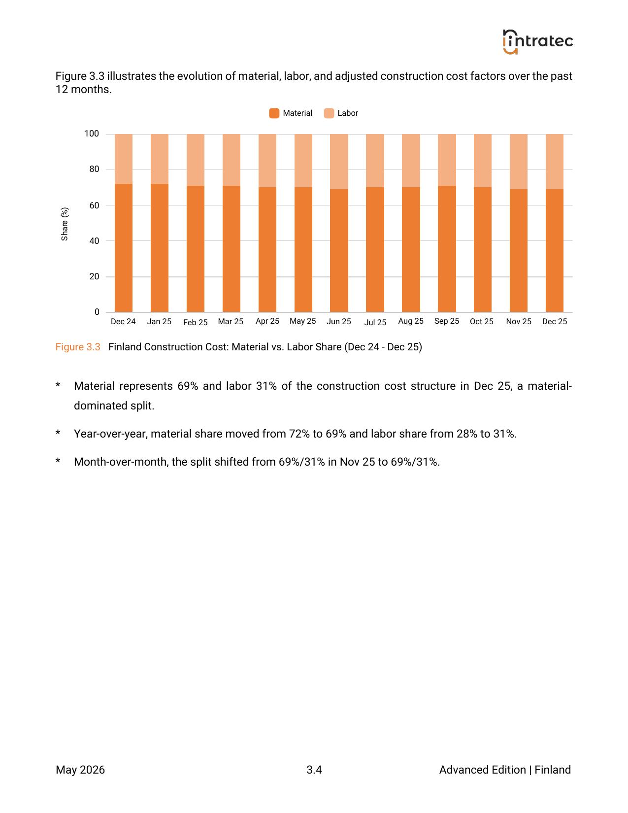 Capital & Construction Costs - Pillar Breakdown Page 2
