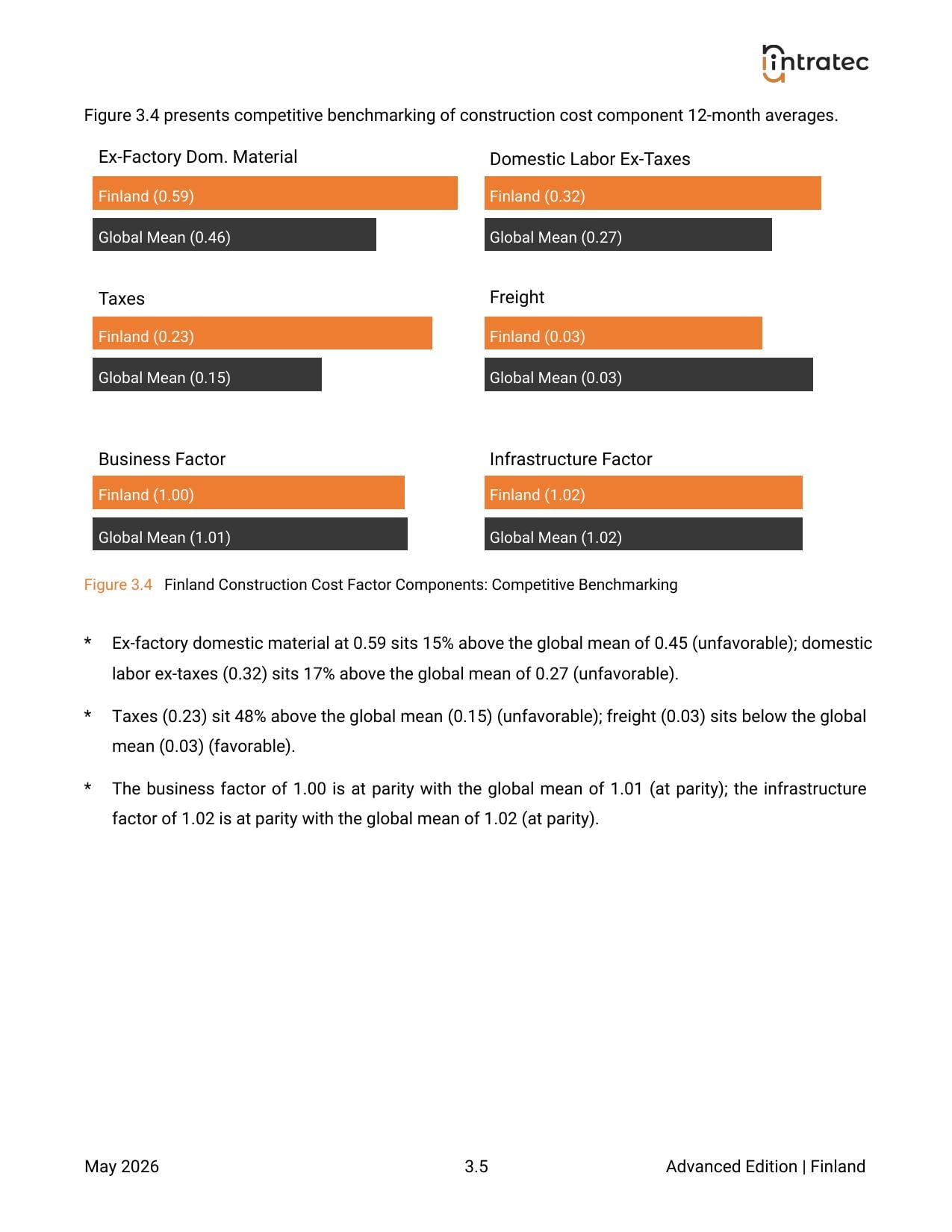 Capital & Construction Costs - Pillar Breakdown Page 3