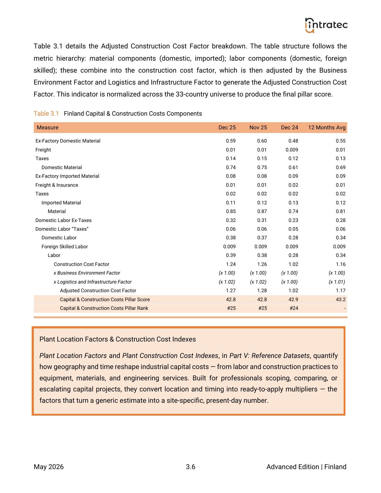 Capital & Construction Costs - Pillar Breakdown Page 4