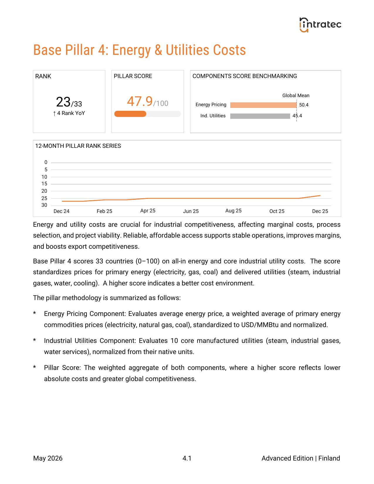 Energy & Utilities Costs - Country Performance Page 1