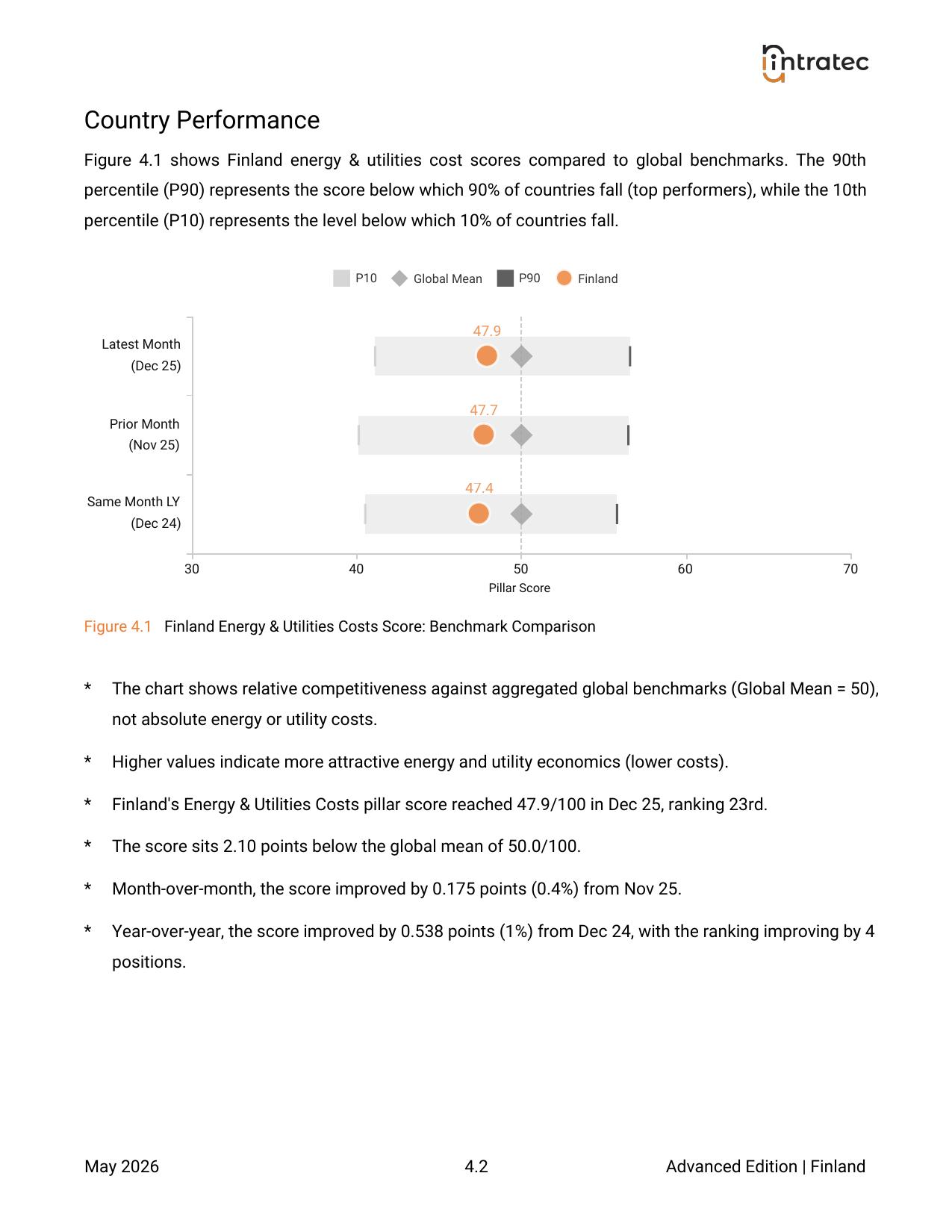 Energy & Utilities Costs - Country Performance Page 2