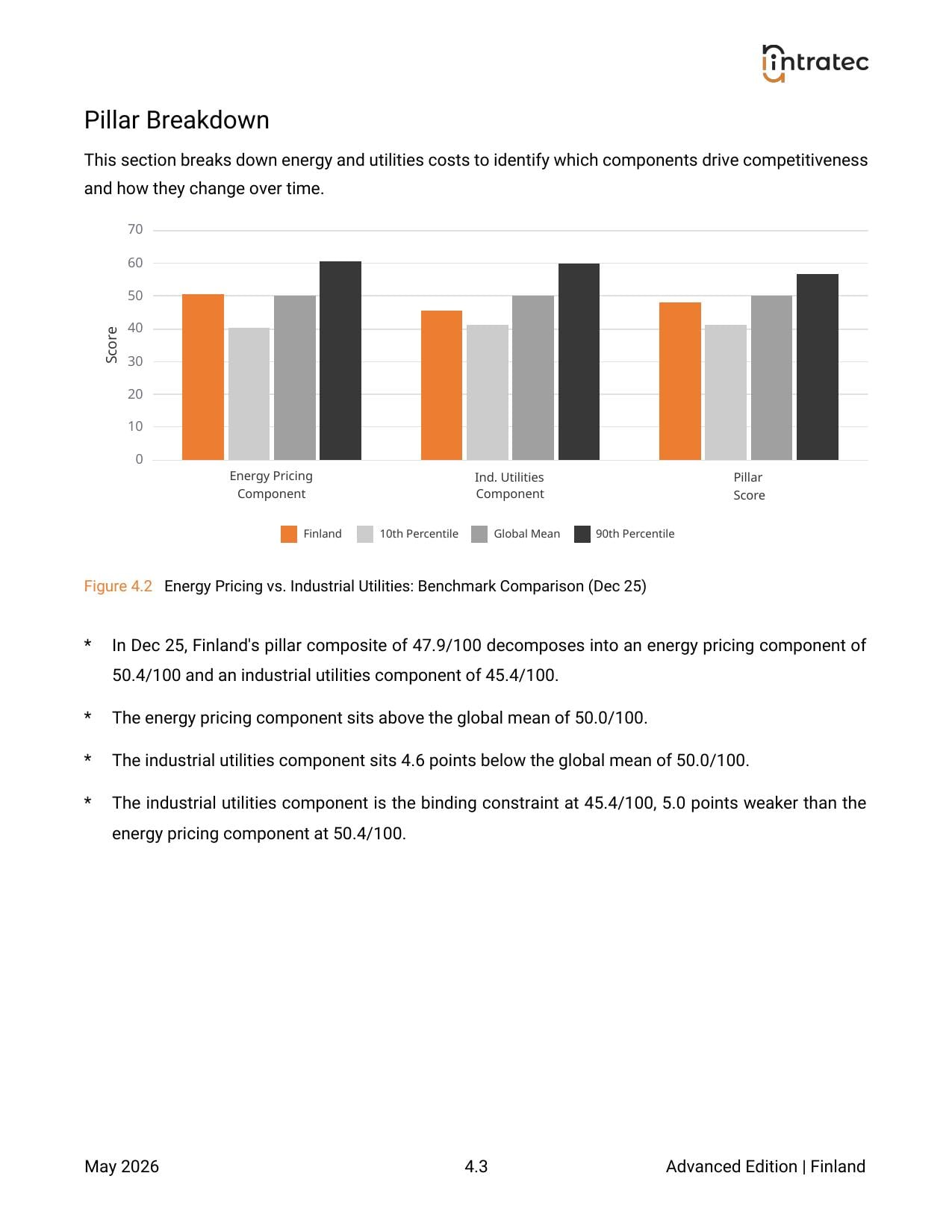 Energy & Utilities Costs - Pillar Breakdown Page 1