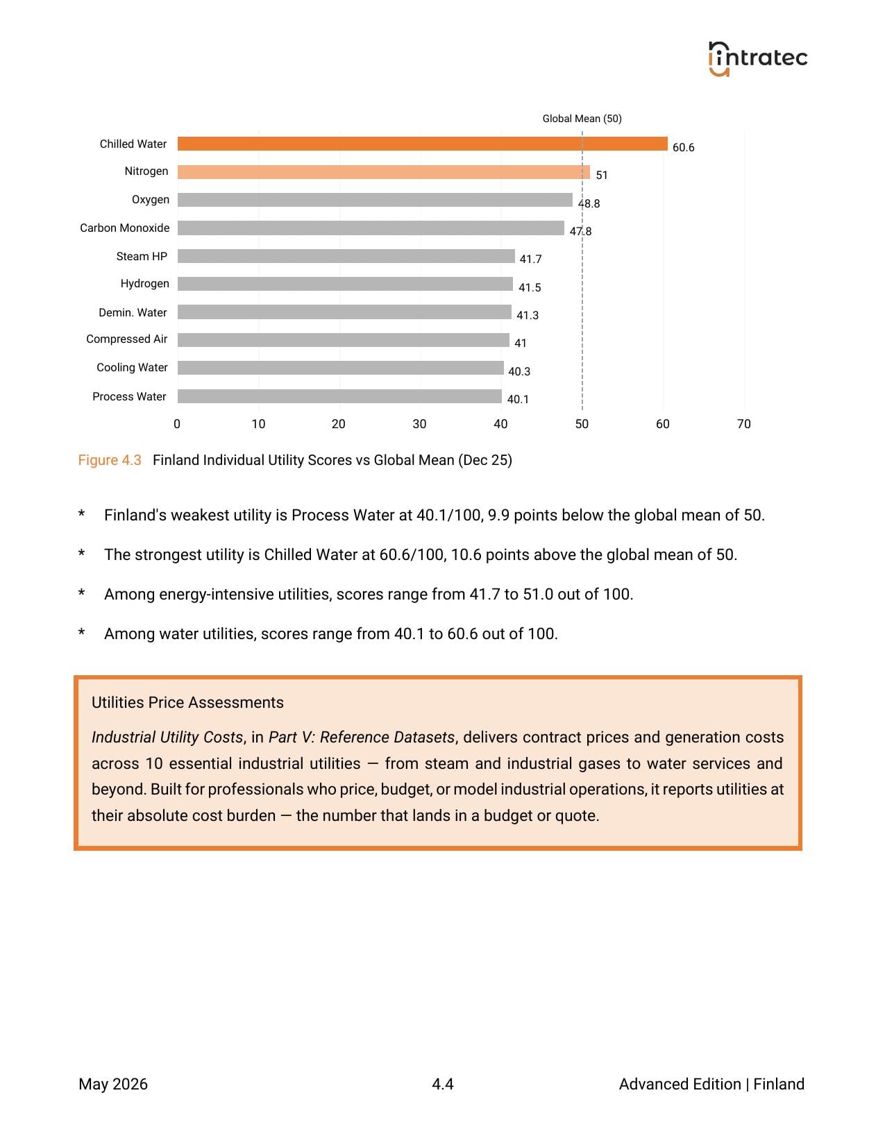 Energy & Utilities Costs - Pillar Breakdown Page 2