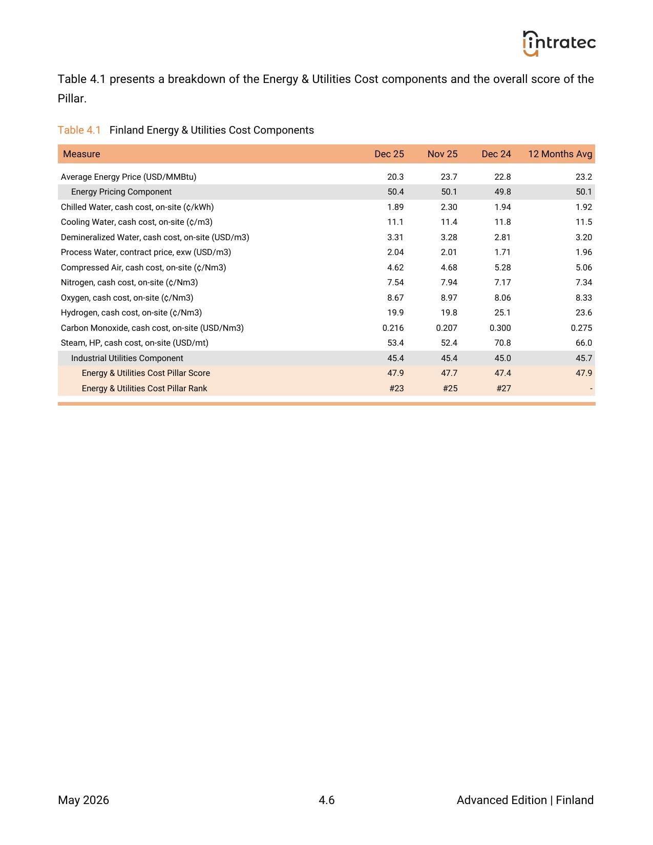 Energy & Utilities Costs - Pillar Breakdown Page 4