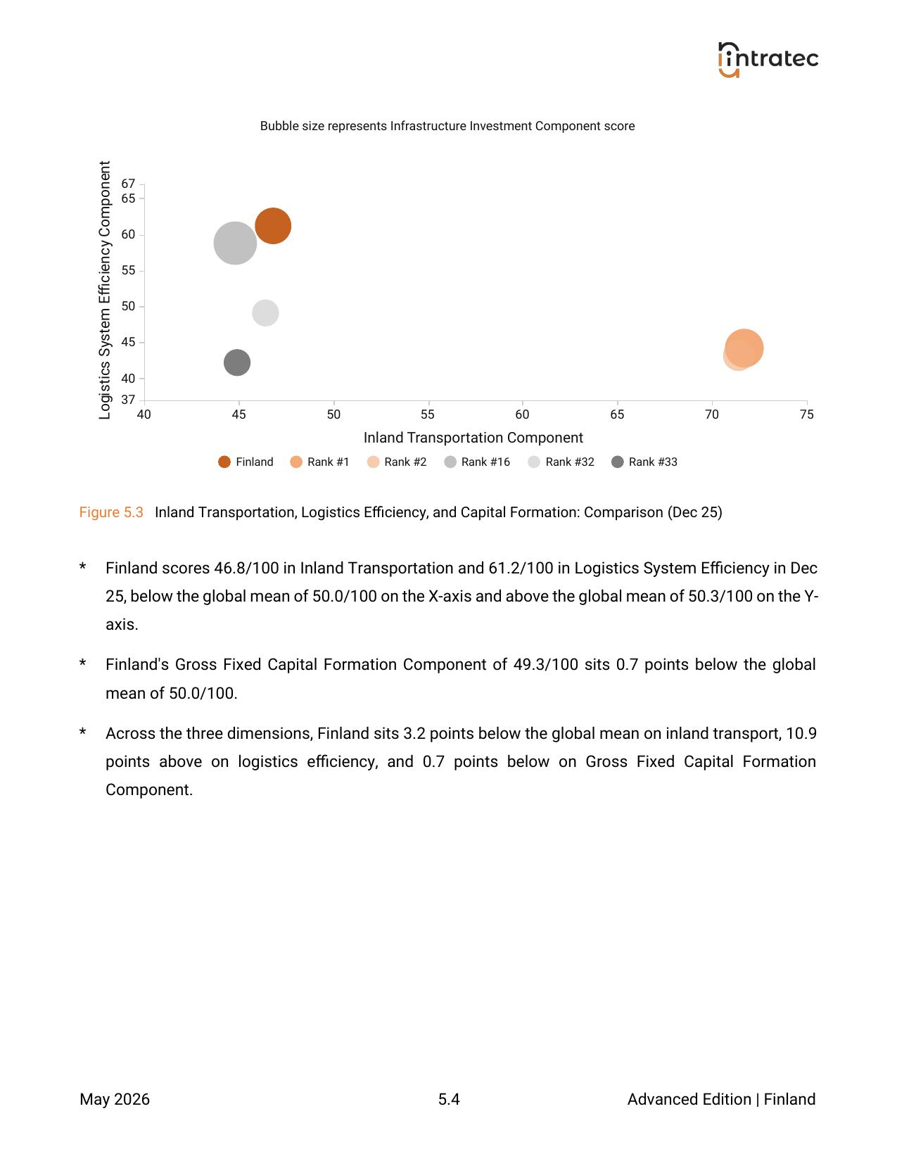 Logistics & Infrastructure - Pillar Breakdown Page 2