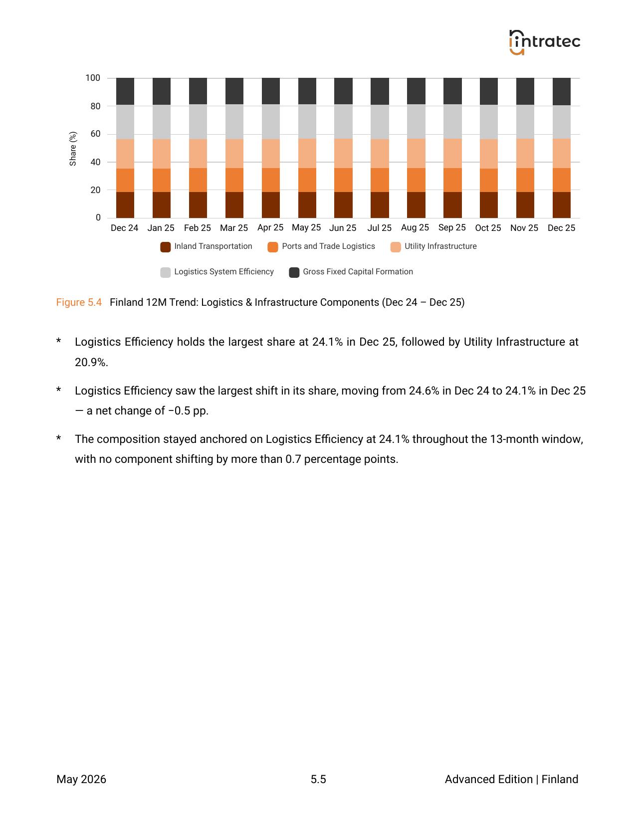 Logistics & Infrastructure - Pillar Breakdown Page 3