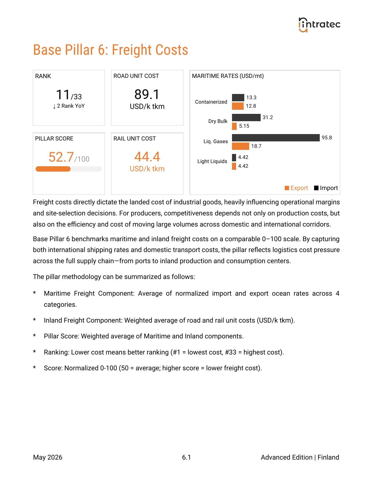 Freight Costs - Country Performance Page 1