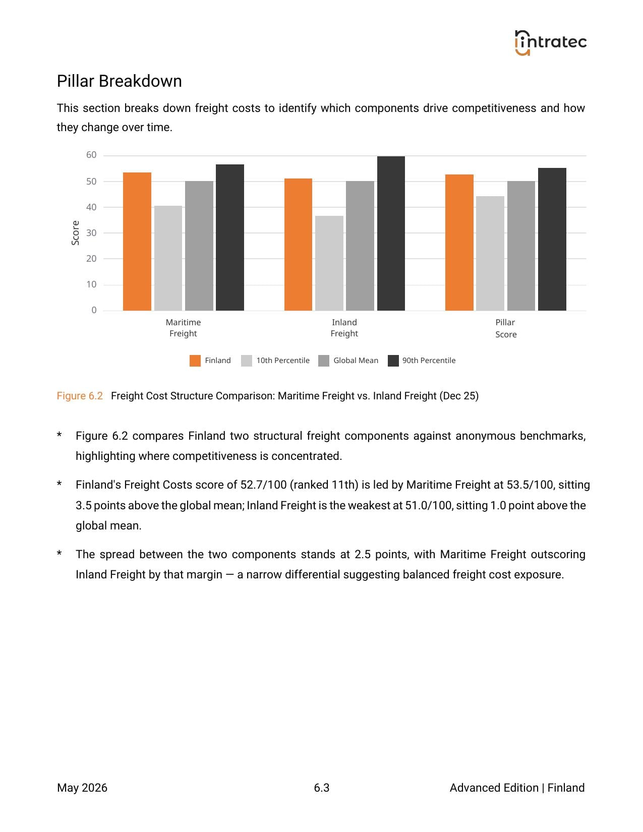 Freight Costs - Pillar Breakdown Page 1