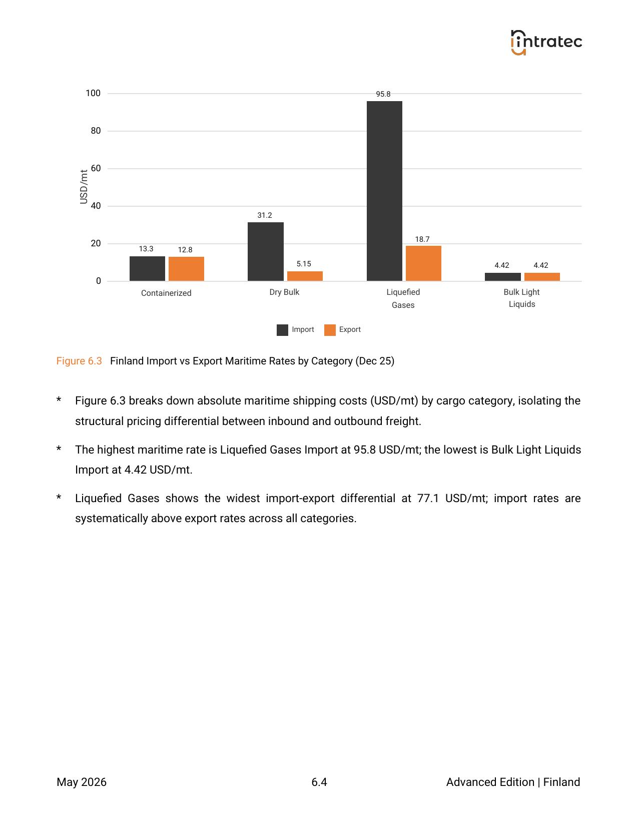 Freight Costs - Pillar Breakdown Page 2