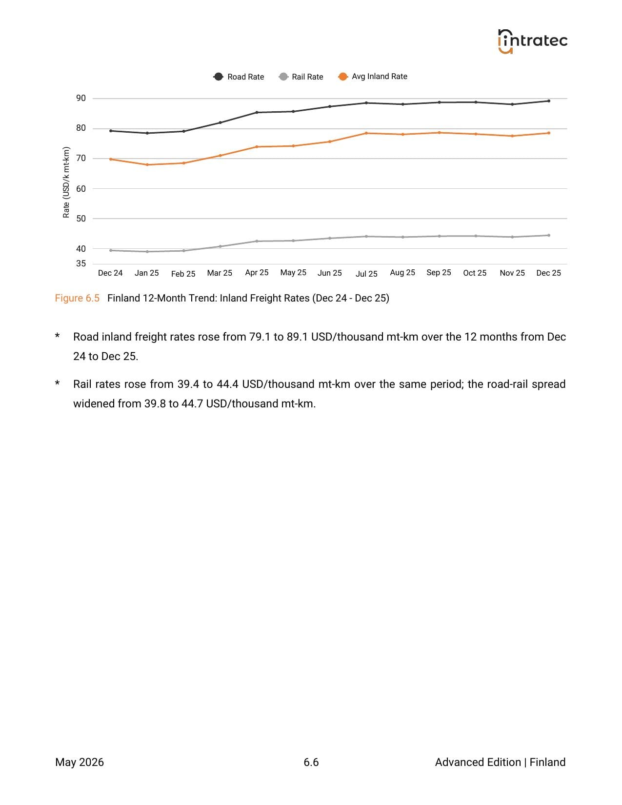 Freight Costs - Pillar Breakdown Page 4
