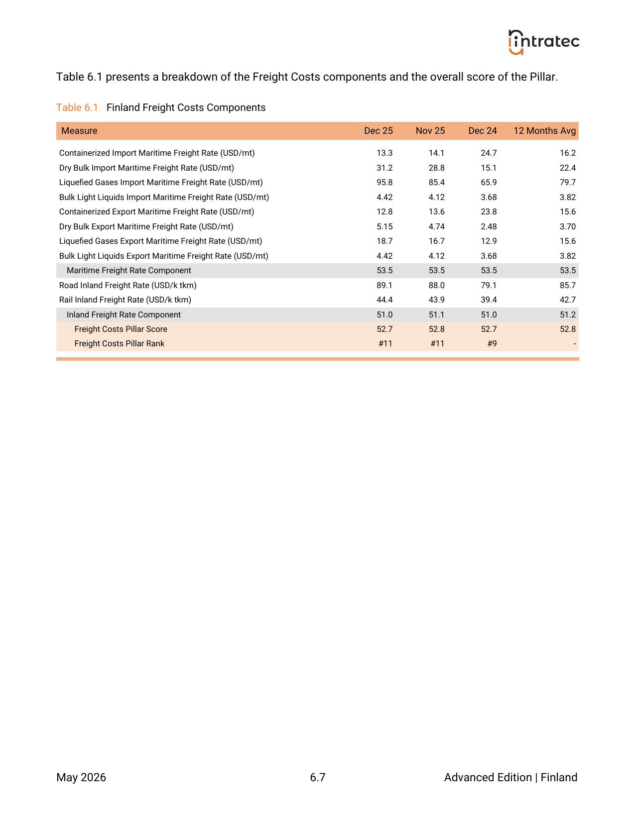 Freight Costs - Pillar Breakdown Page 5