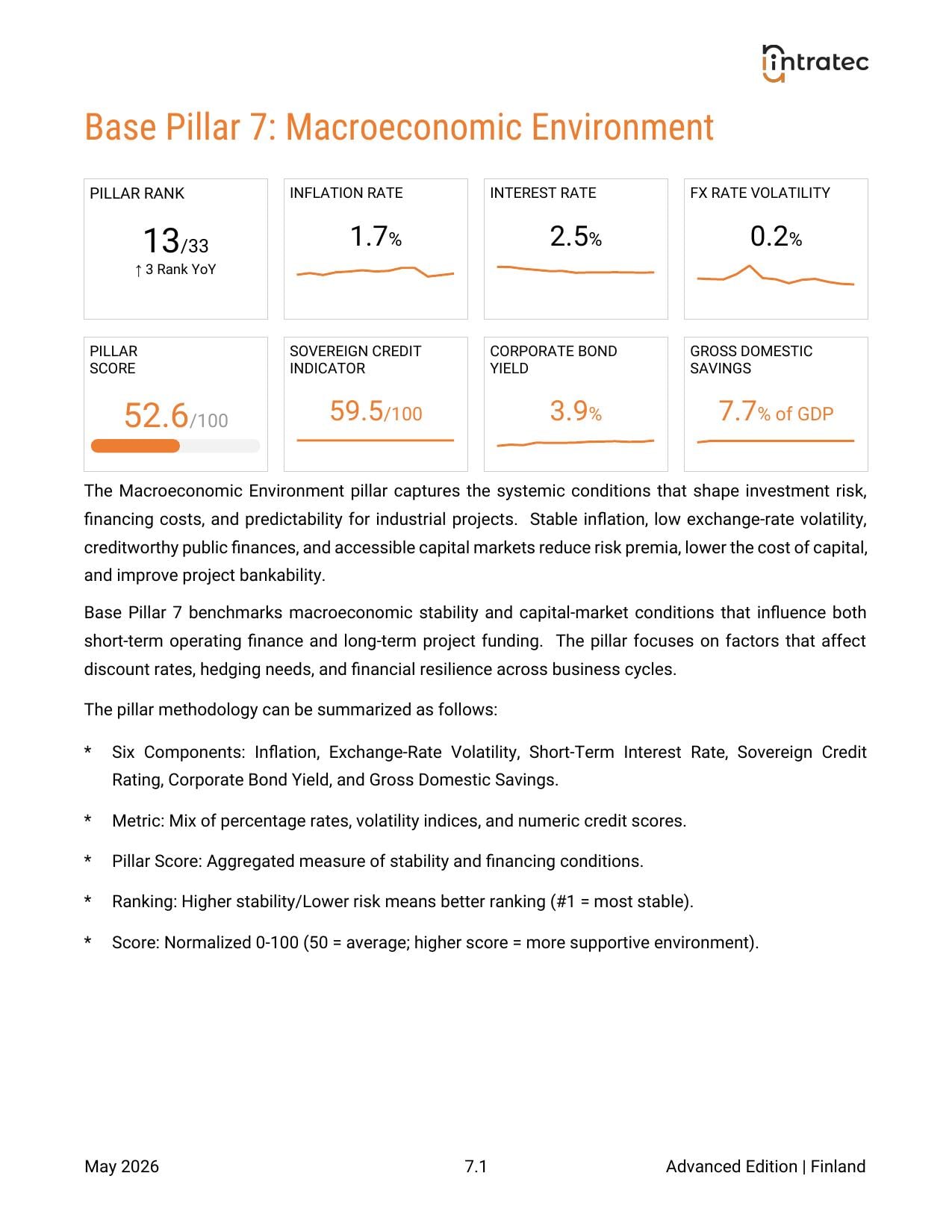 Macroeconomic Environment - Country Performance Page 1