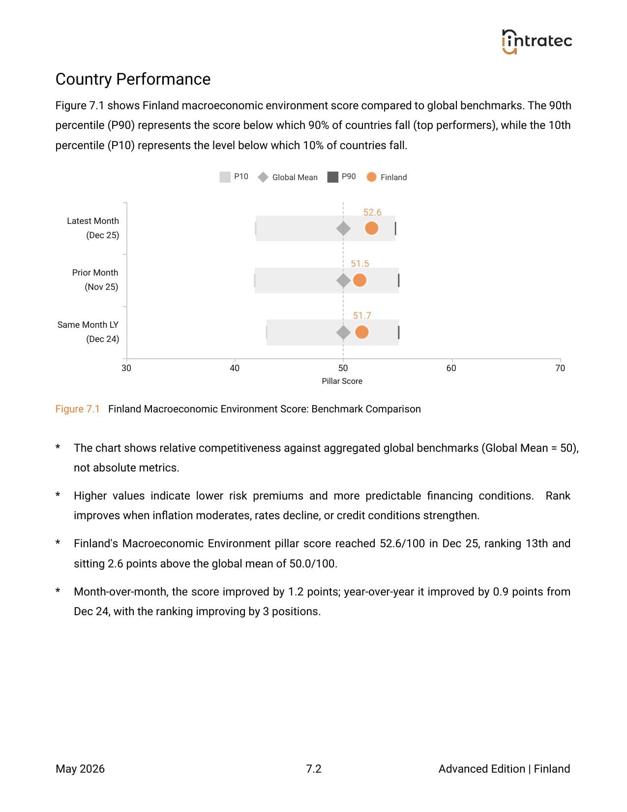 Macroeconomic Environment - Country Performance Page 2
