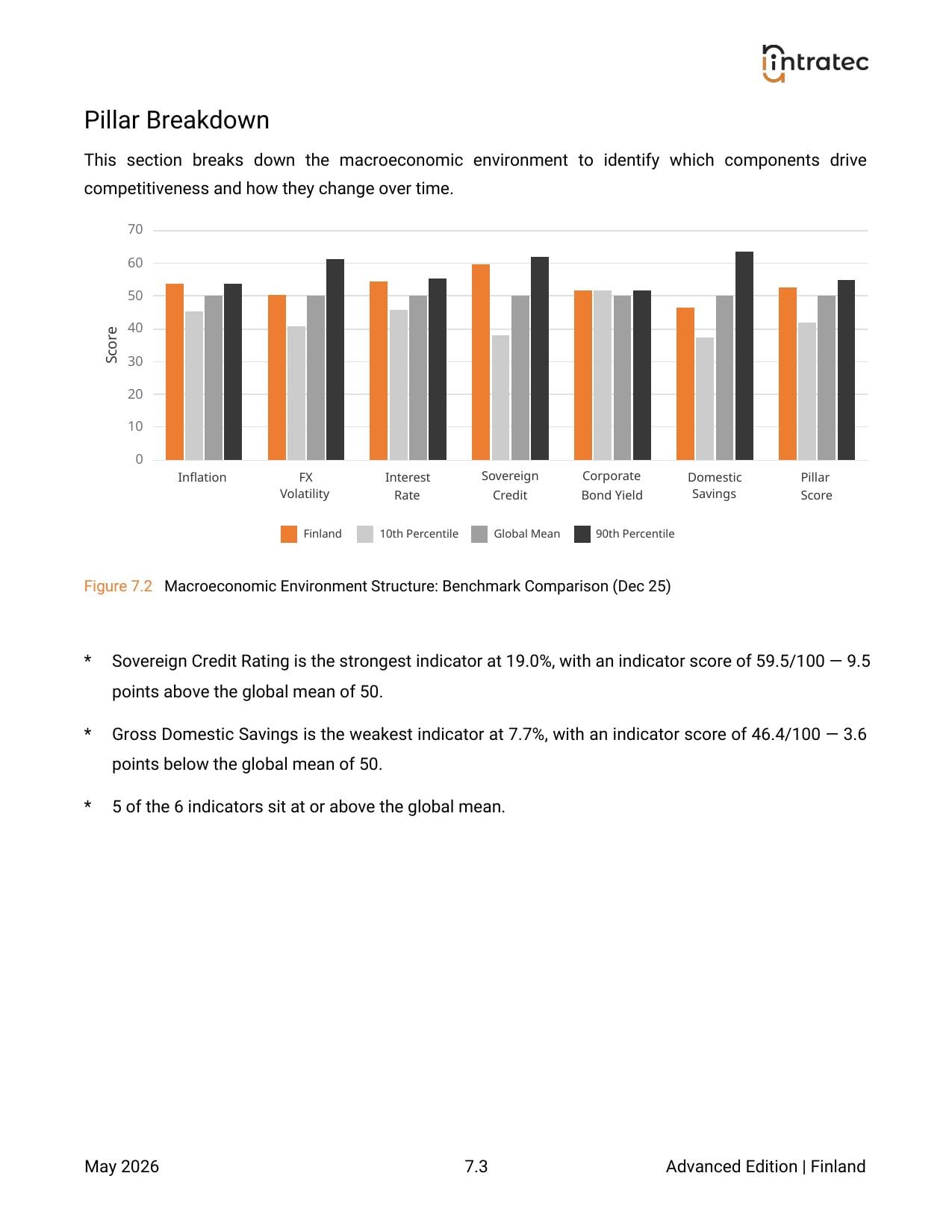 Macroeconomic Environment - Pillar Breakdown Page 1
