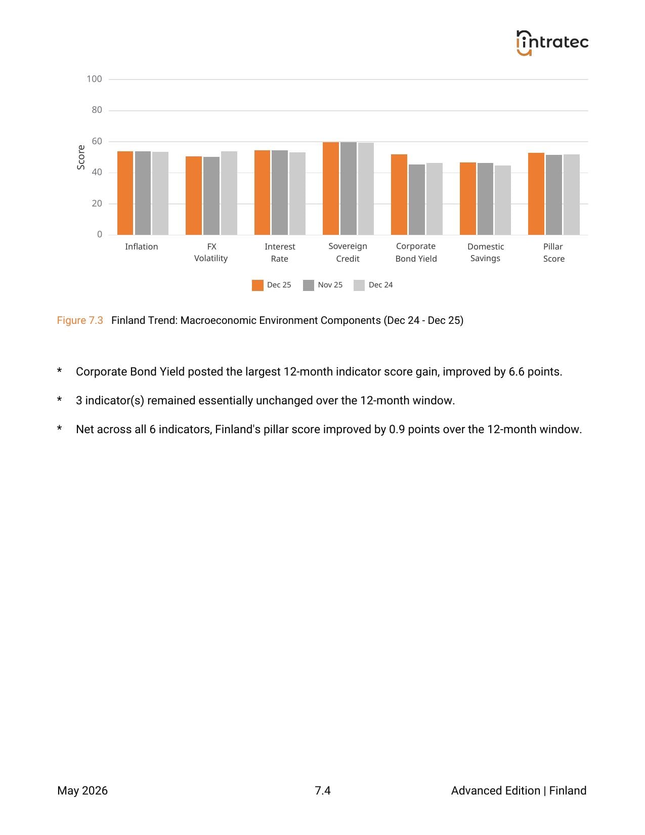 Macroeconomic Environment - Pillar Breakdown Page 2