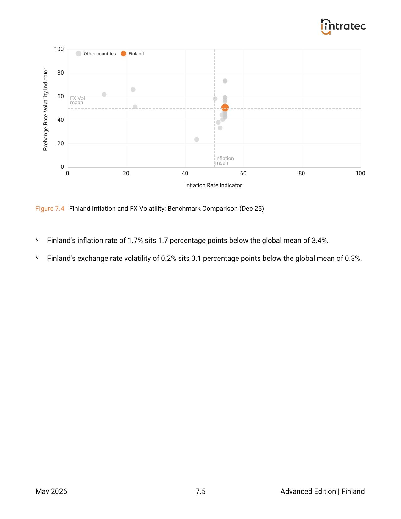 Macroeconomic Environment - Pillar Breakdown Page 3