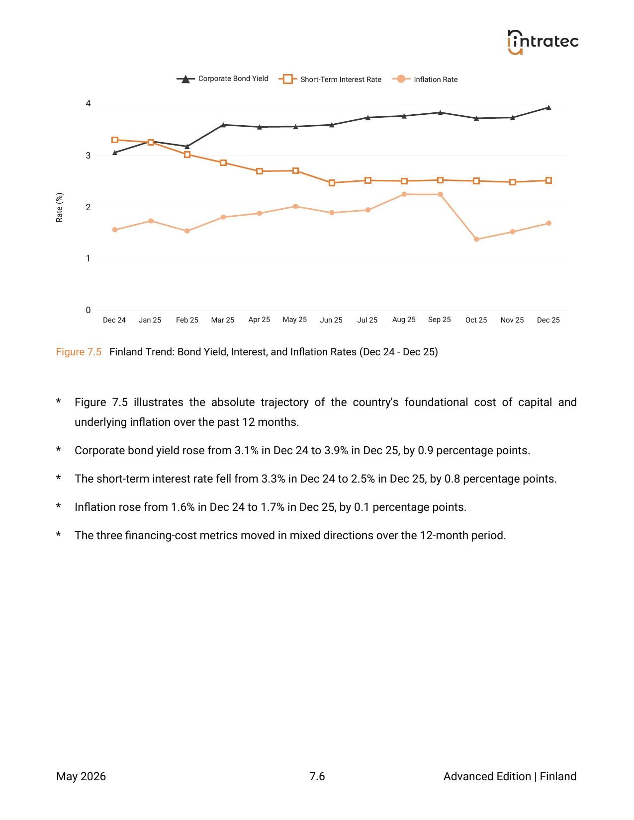 Macroeconomic Environment - Pillar Breakdown Page 4