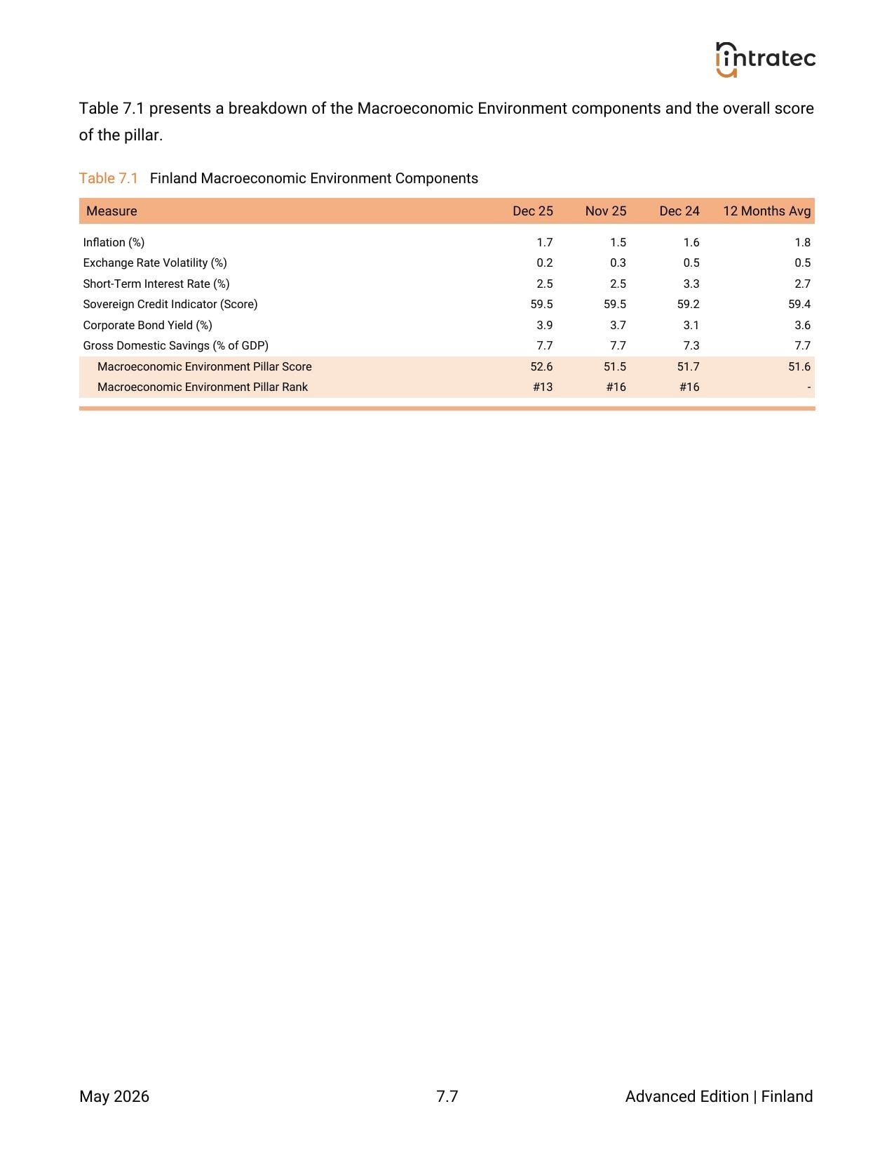 Macroeconomic Environment - Pillar Breakdown Page 5