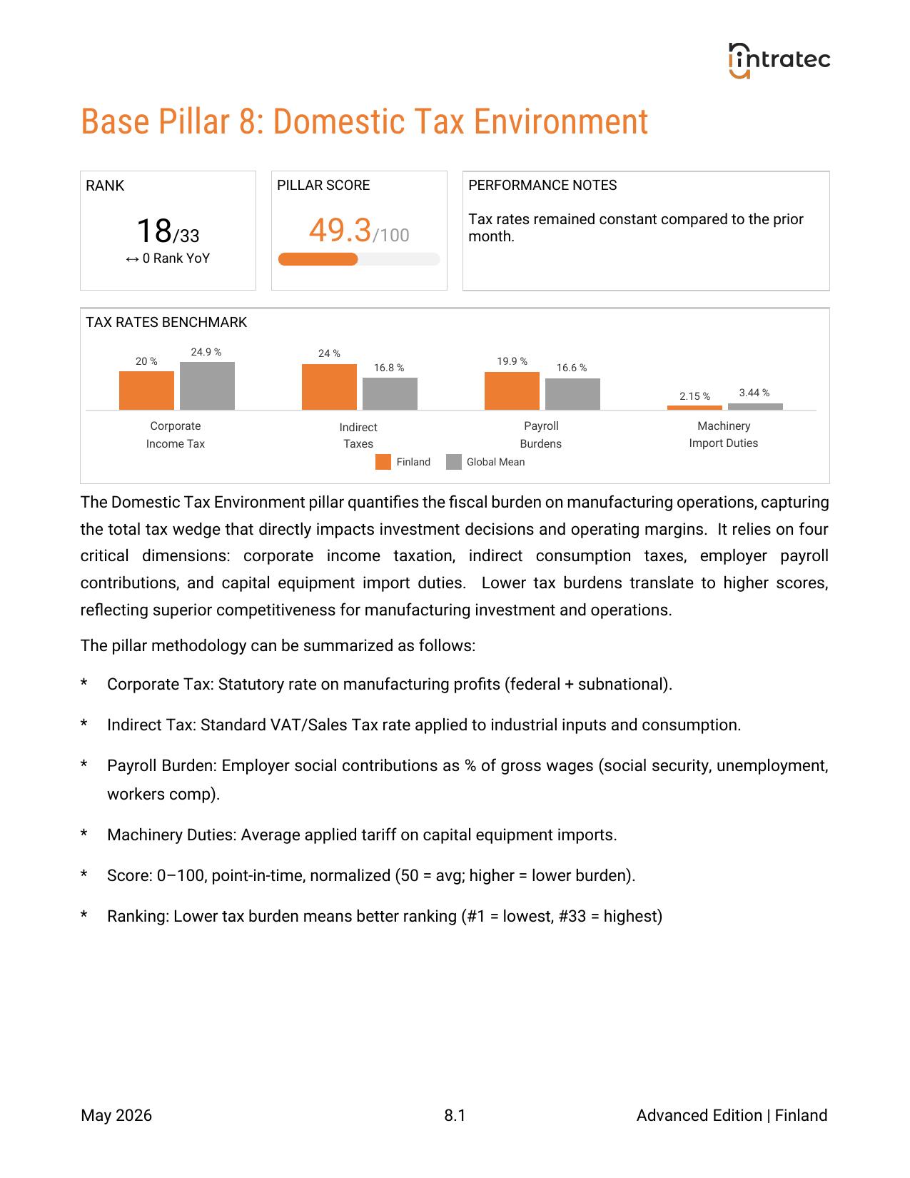 Domestic Tax Environment - Country Performance Page 1