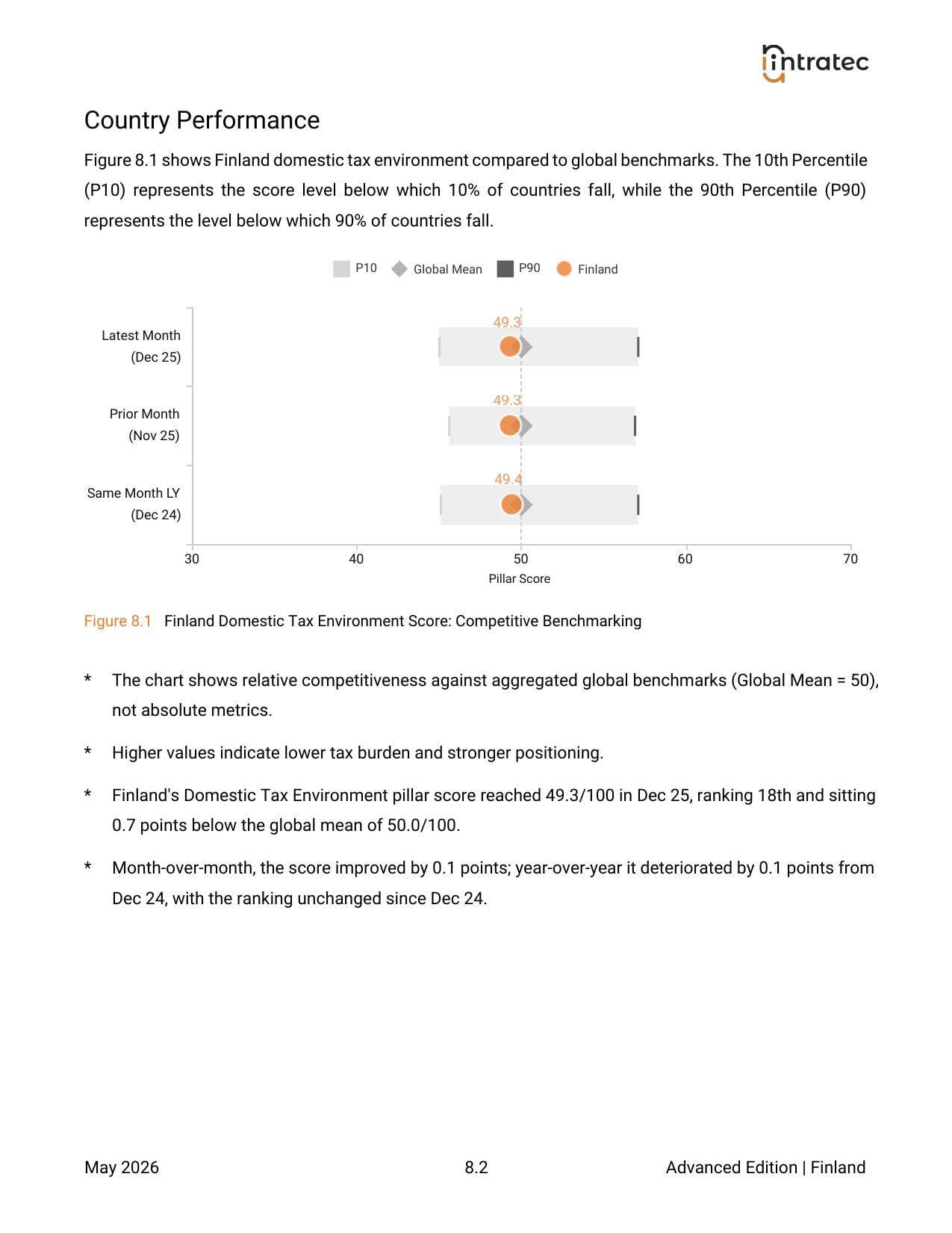 Domestic Tax Environment - Country Performance Page 2