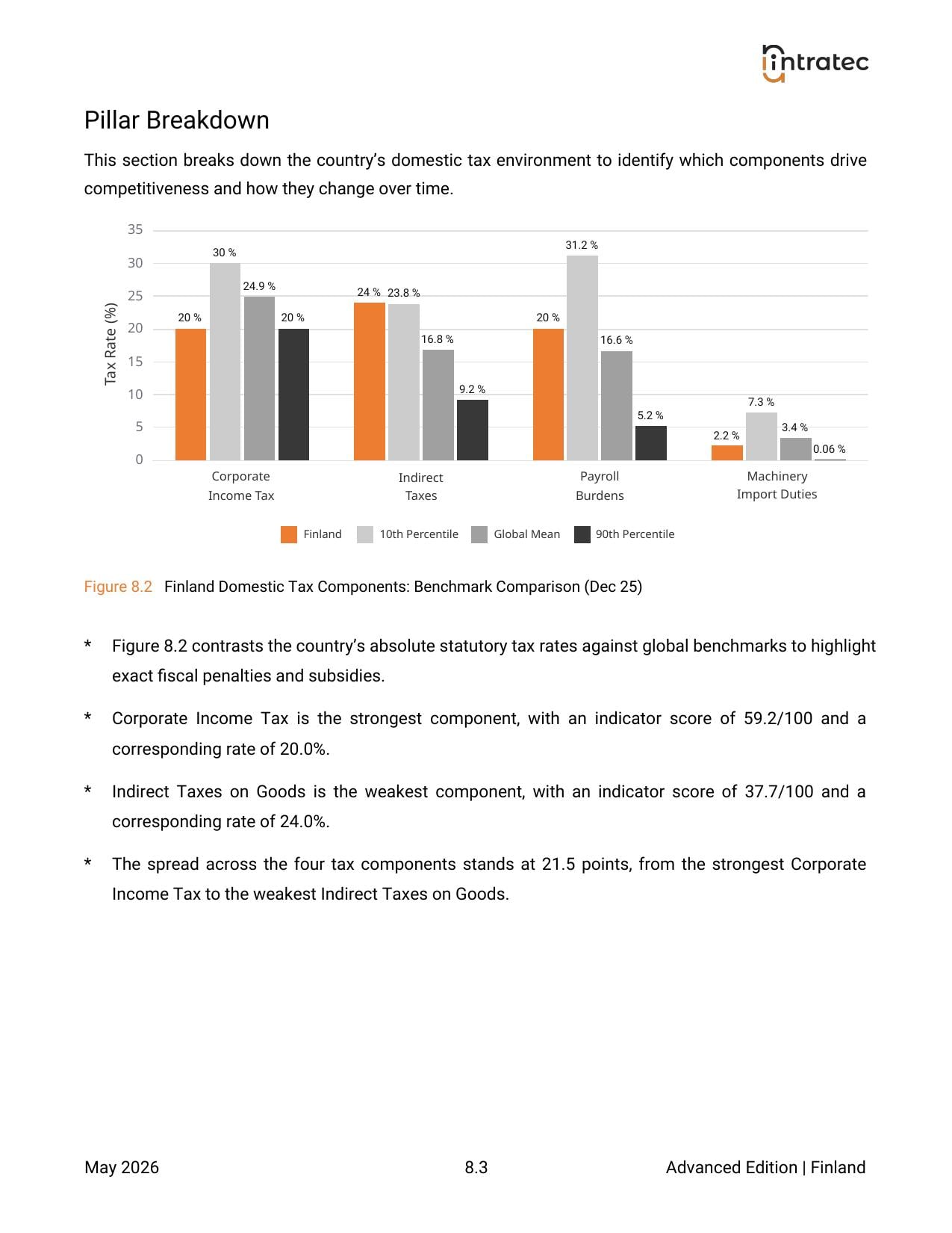 Domestic Tax Environment - Pillar Breakdown Page 1
