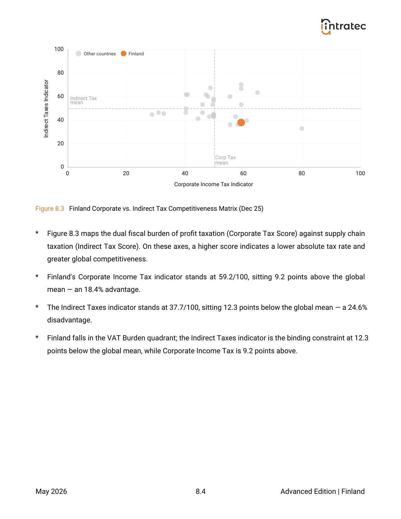 Domestic Tax Environment - Pillar Breakdown Page 2