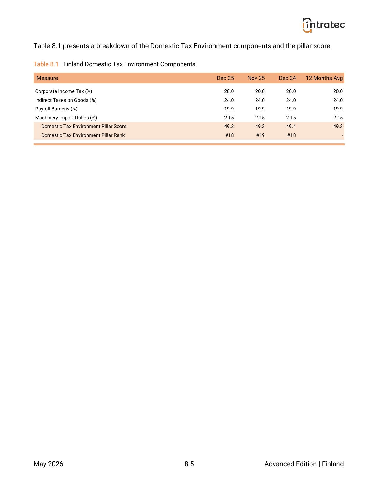 Domestic Tax Environment - Pillar Breakdown Page 3
