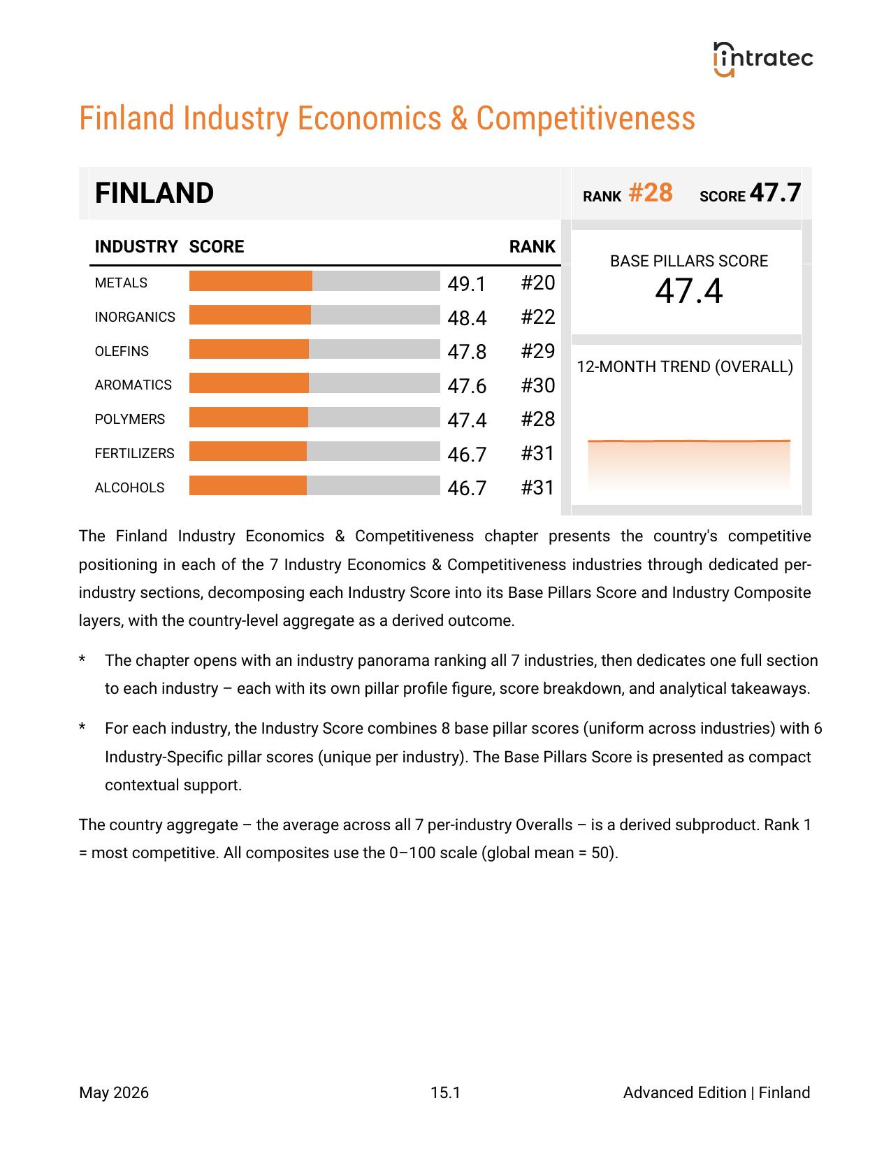 Country Overall Performance Page 1