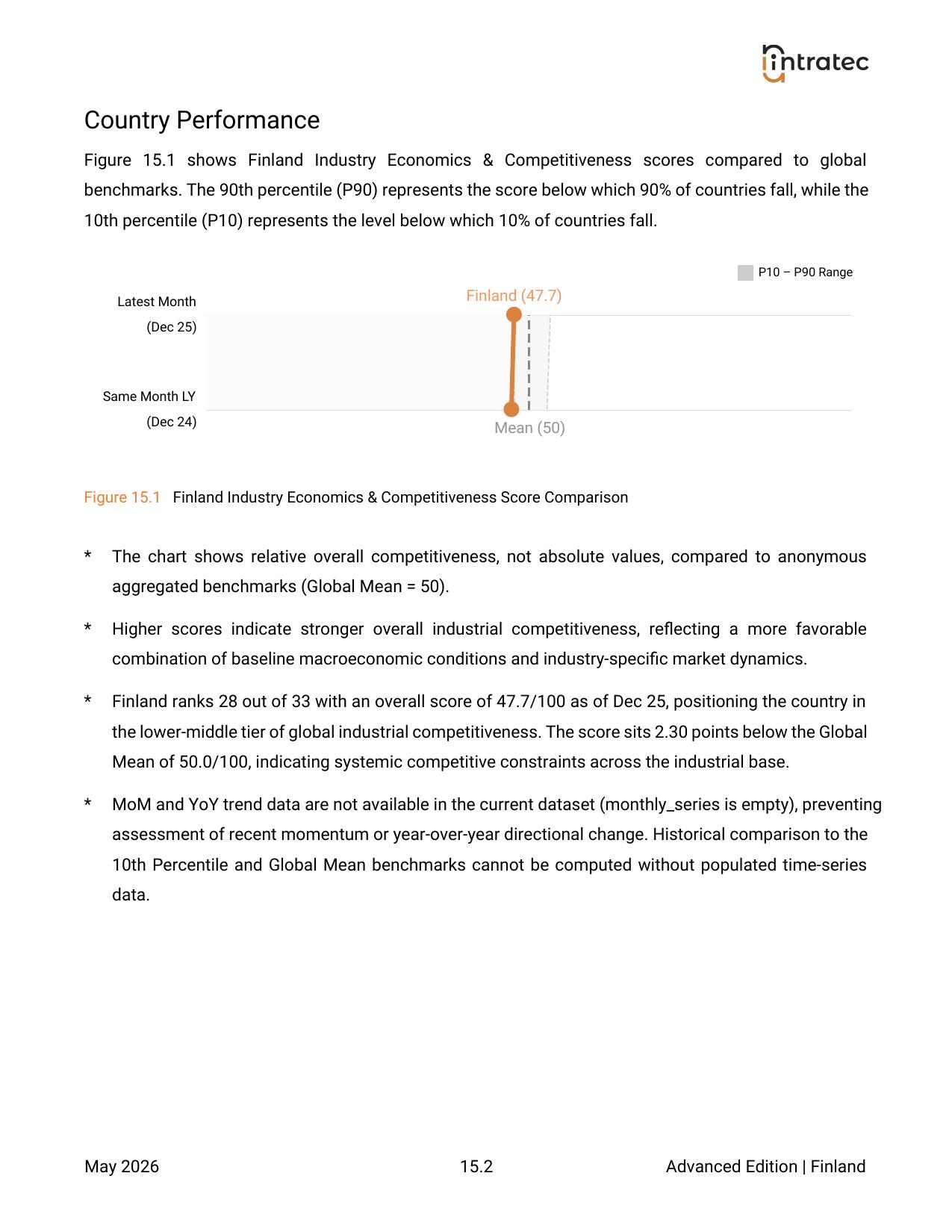 Country Overall Performance Page 2