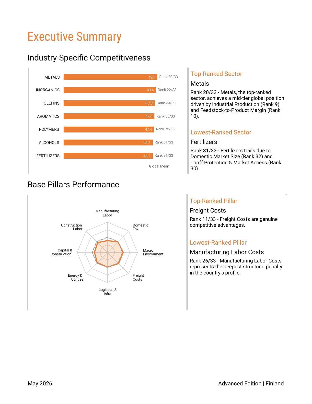 Executive Summary Page 1