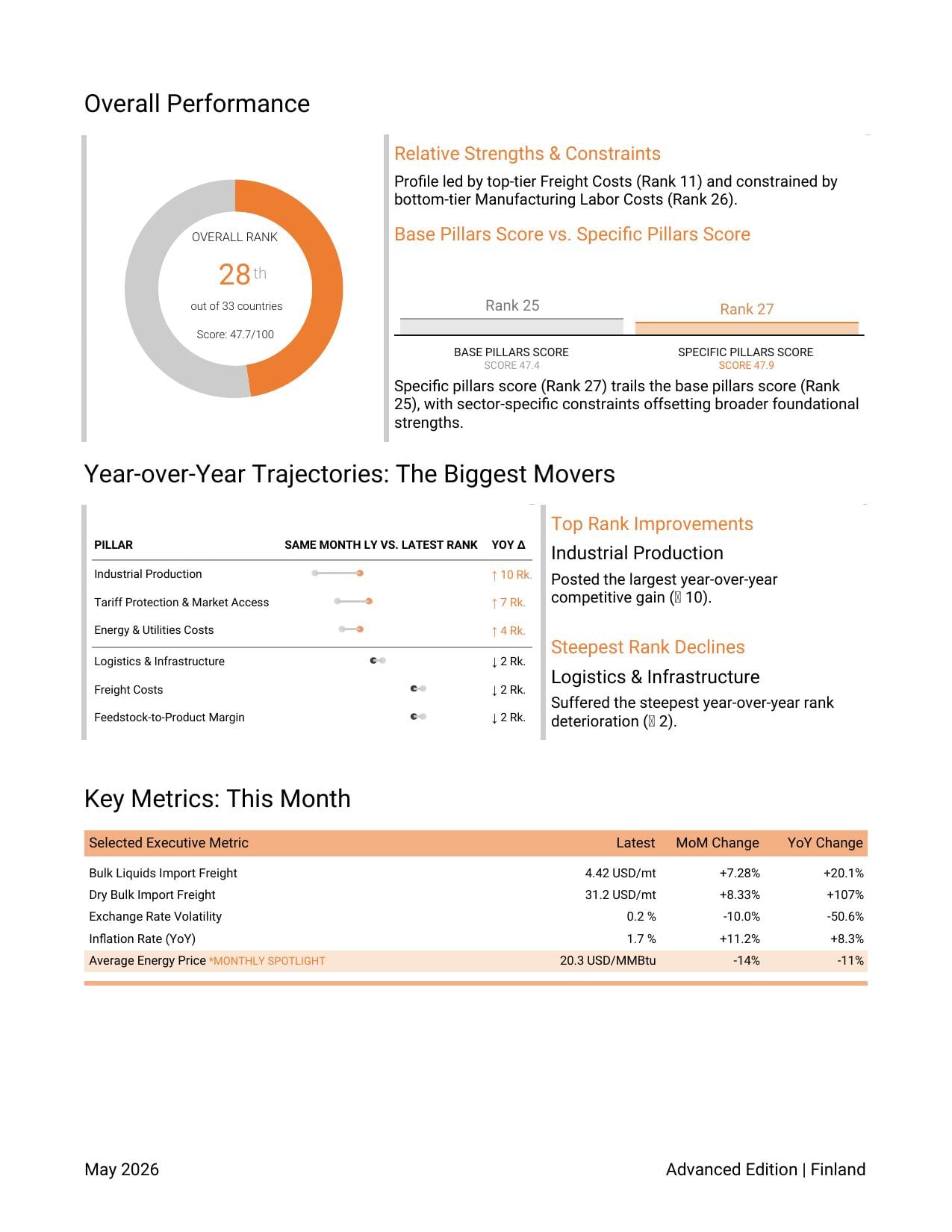 Executive Summary Page 2
