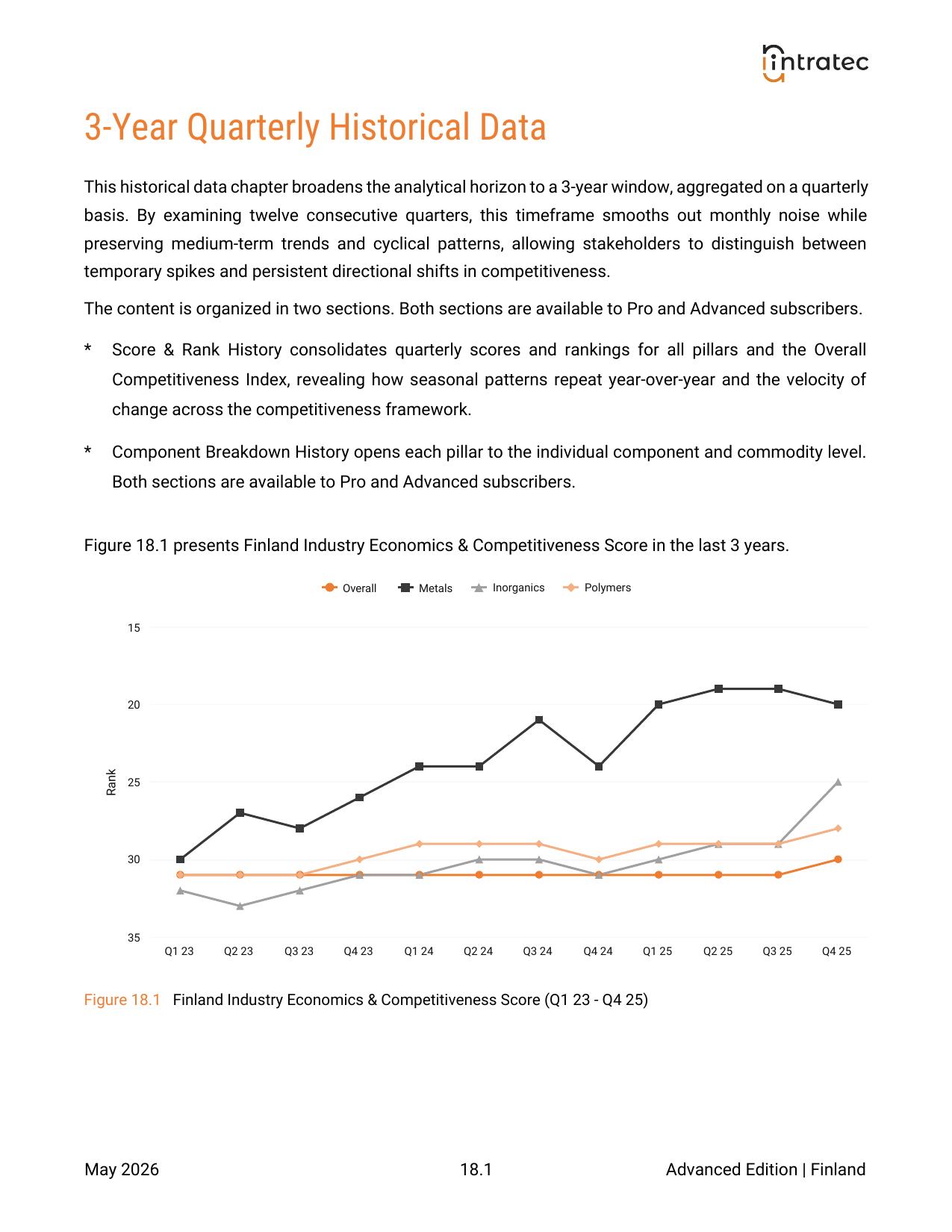 3-Year Quarterly History - Score & Rank Page 1