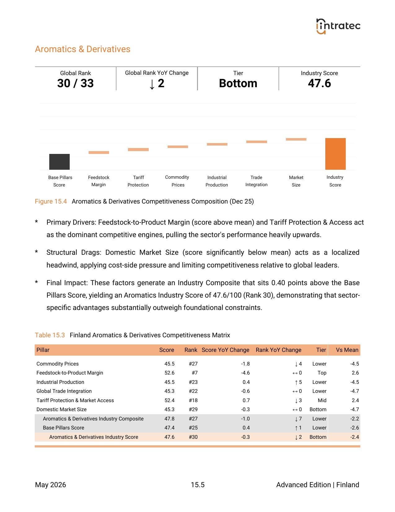 Industry Competitiveness Panorama Page 3