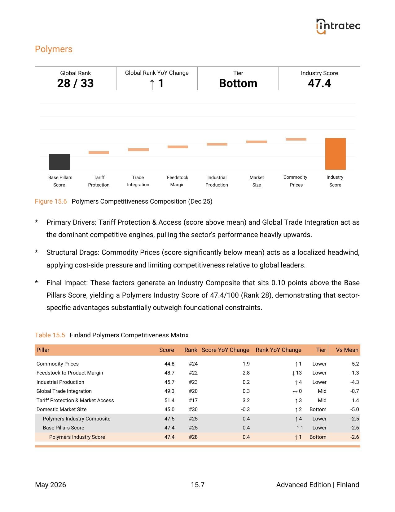 Industry Competitiveness Panorama Page 5