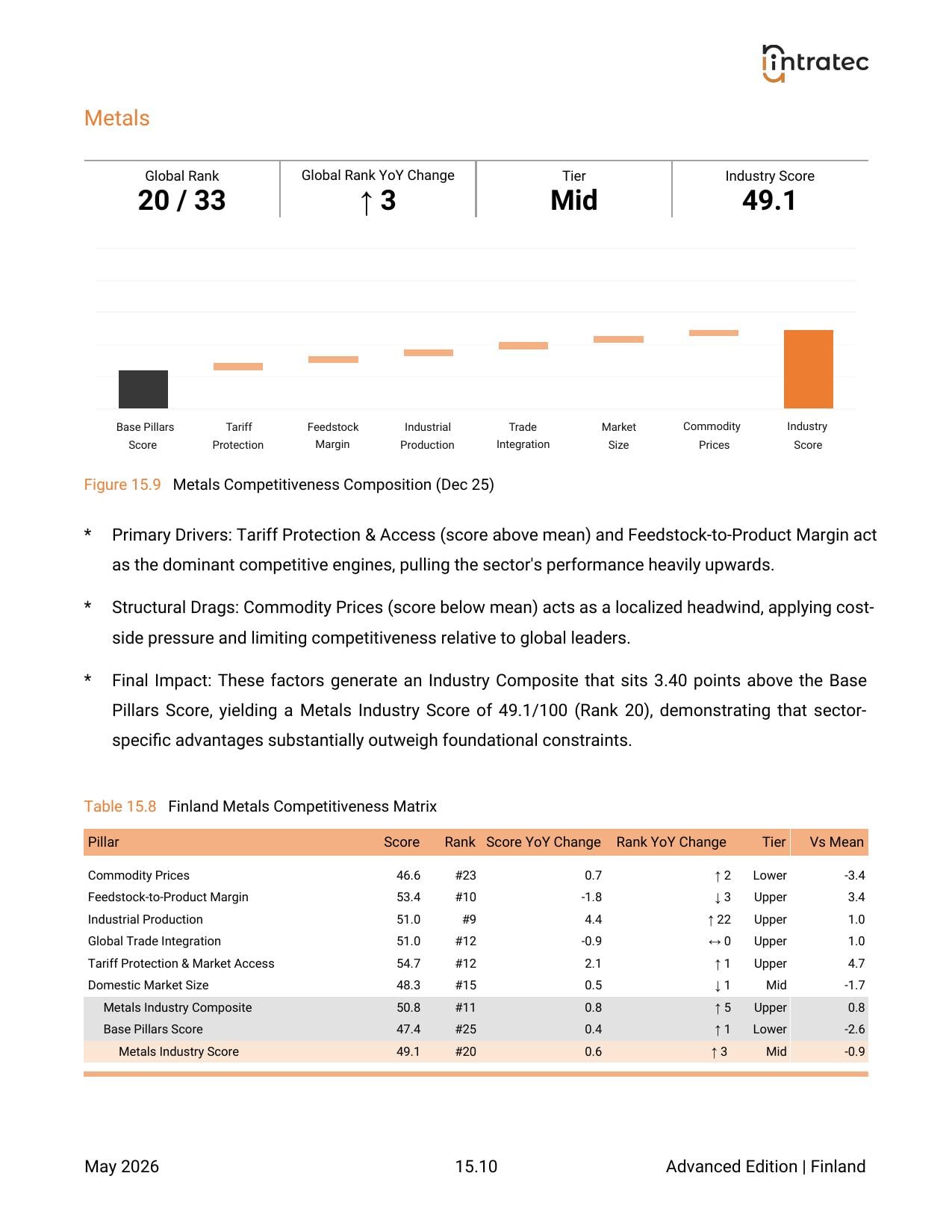 Industry Competitiveness Panorama Page 8