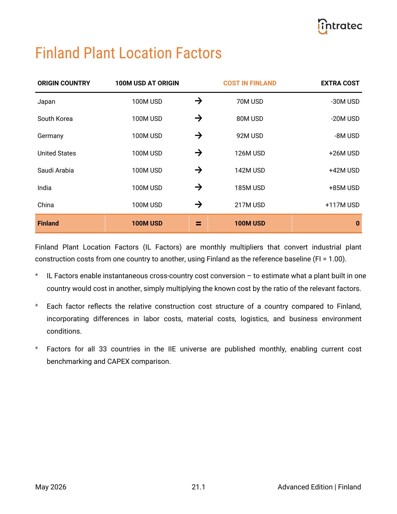 Plant Location Factors Page 1