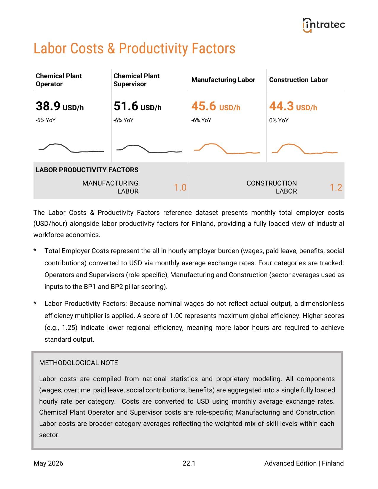Labor Costs & Productivity Page 1