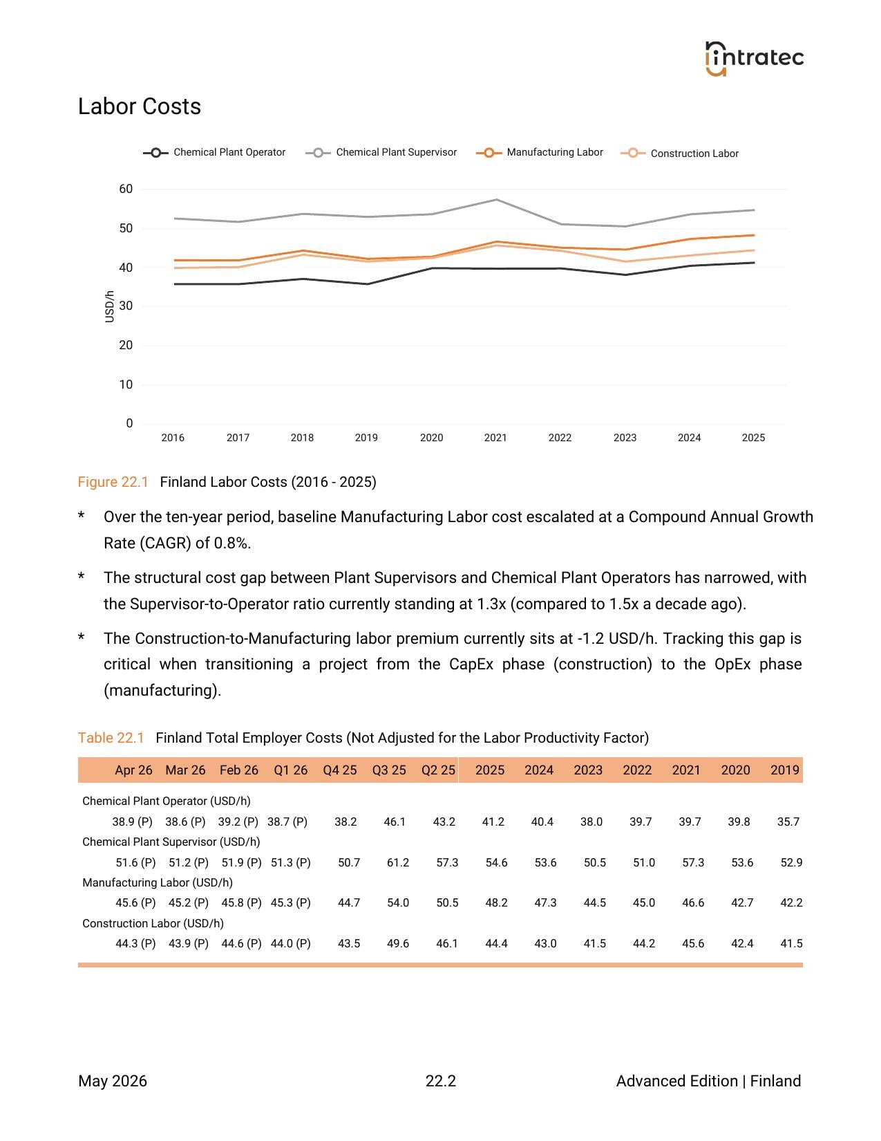Labor Costs & Productivity Page 2