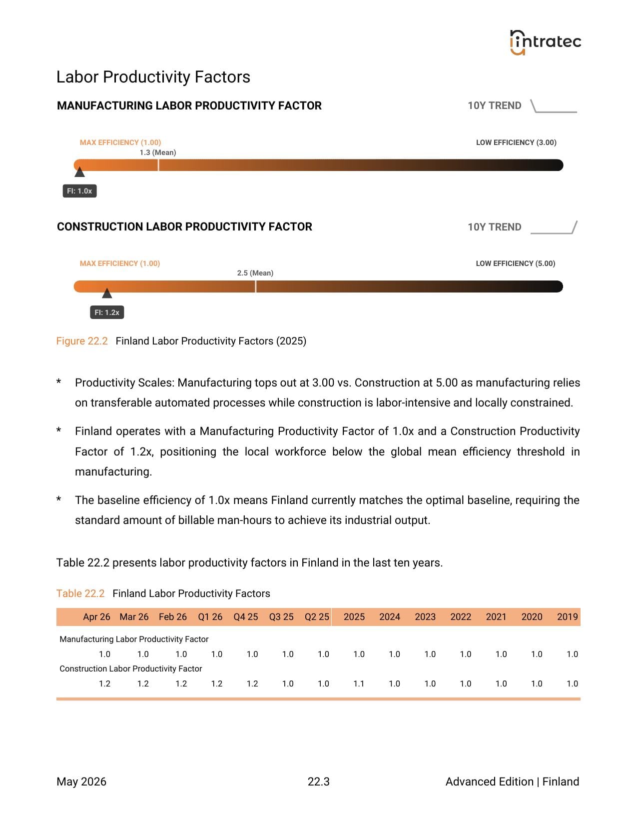 Labor Costs & Productivity Page 3