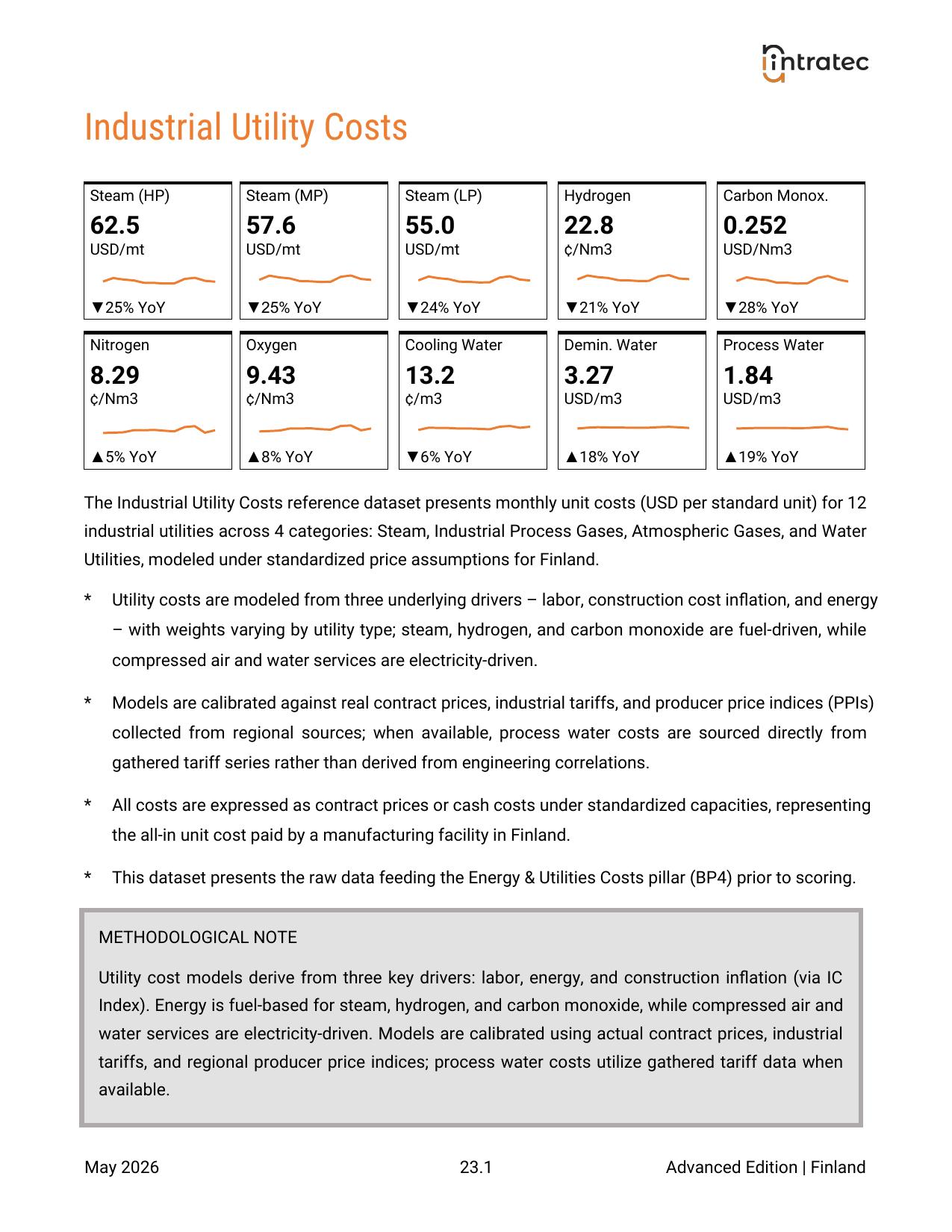 Industrial Utility Costs Page 1