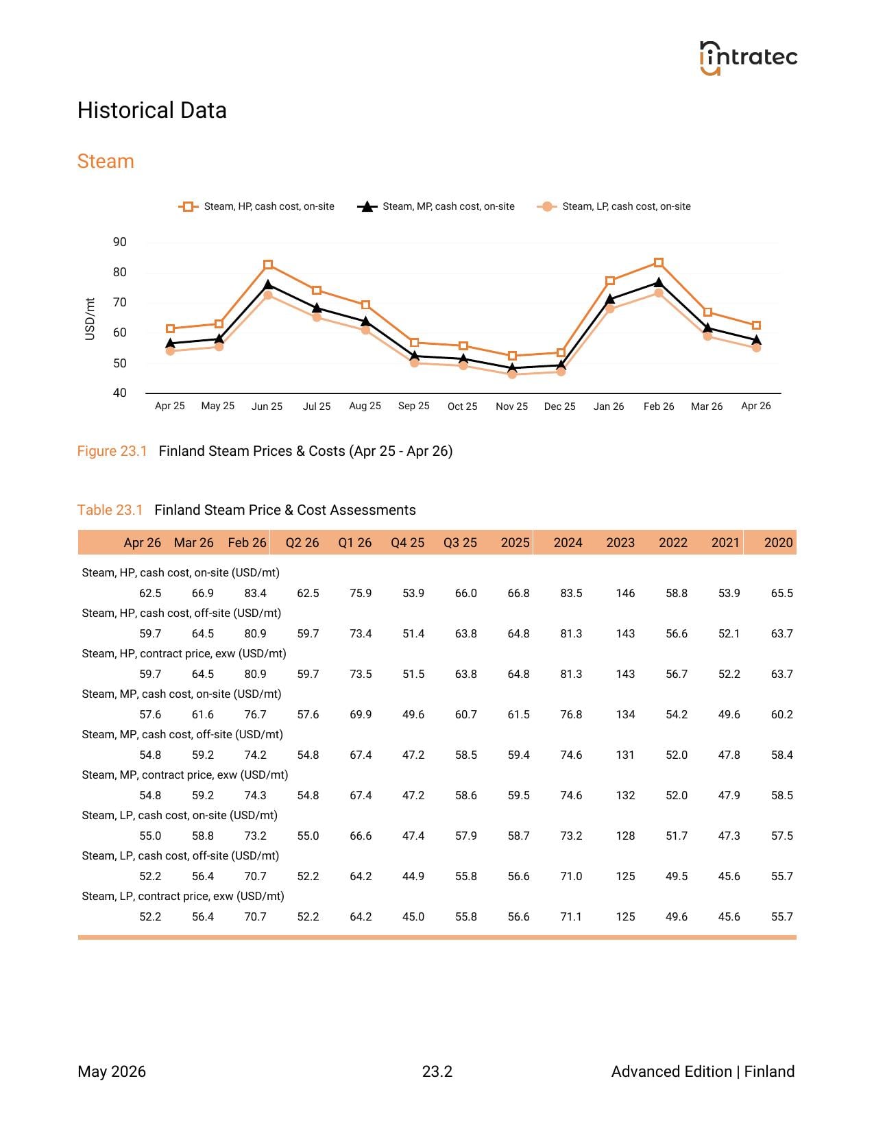 Industrial Utility Costs Page 2