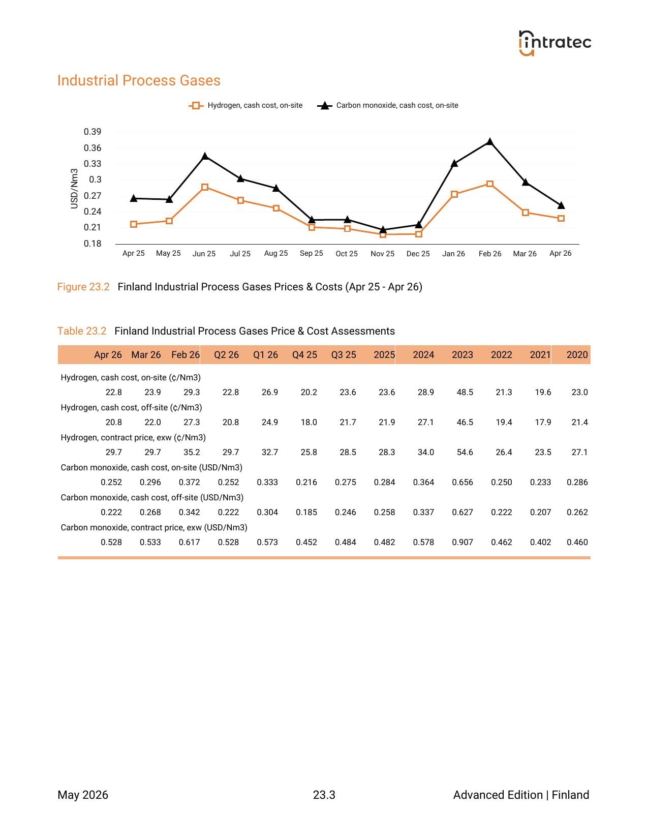 Industrial Utility Costs Page 3