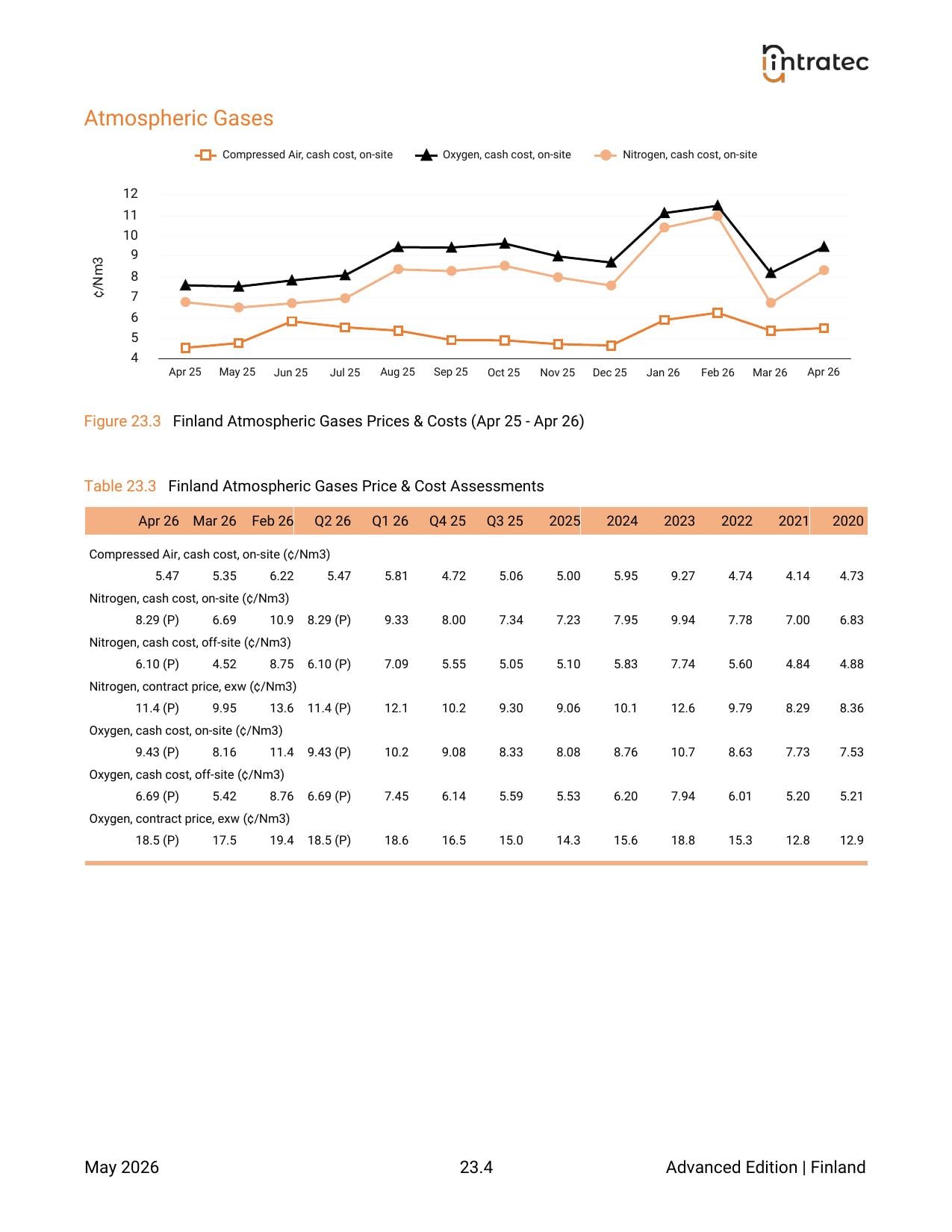 Industrial Utility Costs Page 4