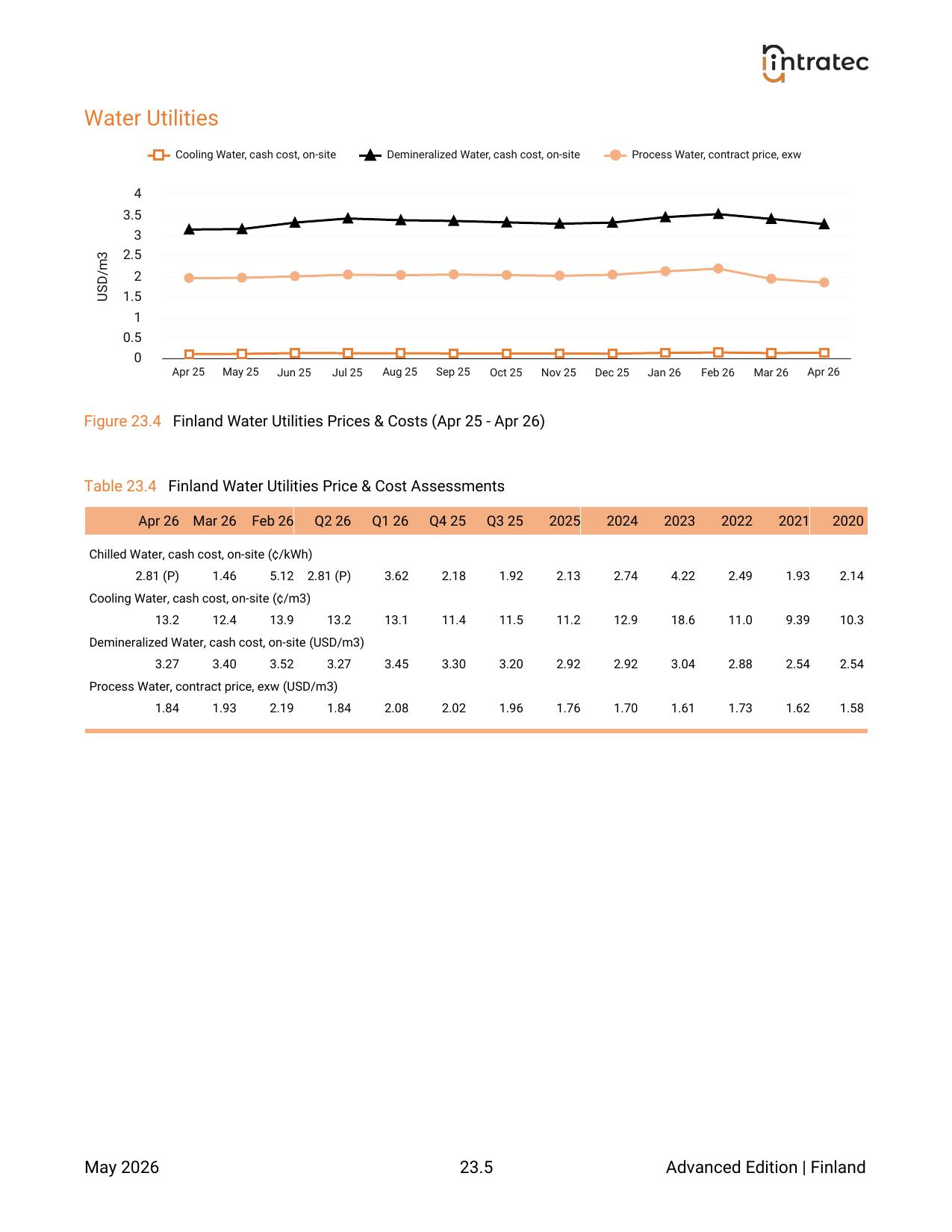 Industrial Utility Costs Page 5
