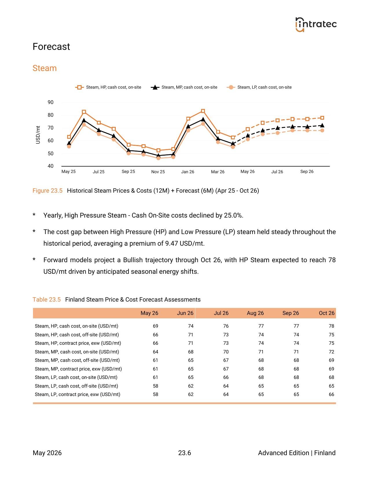 Industrial Utility Costs Page 6