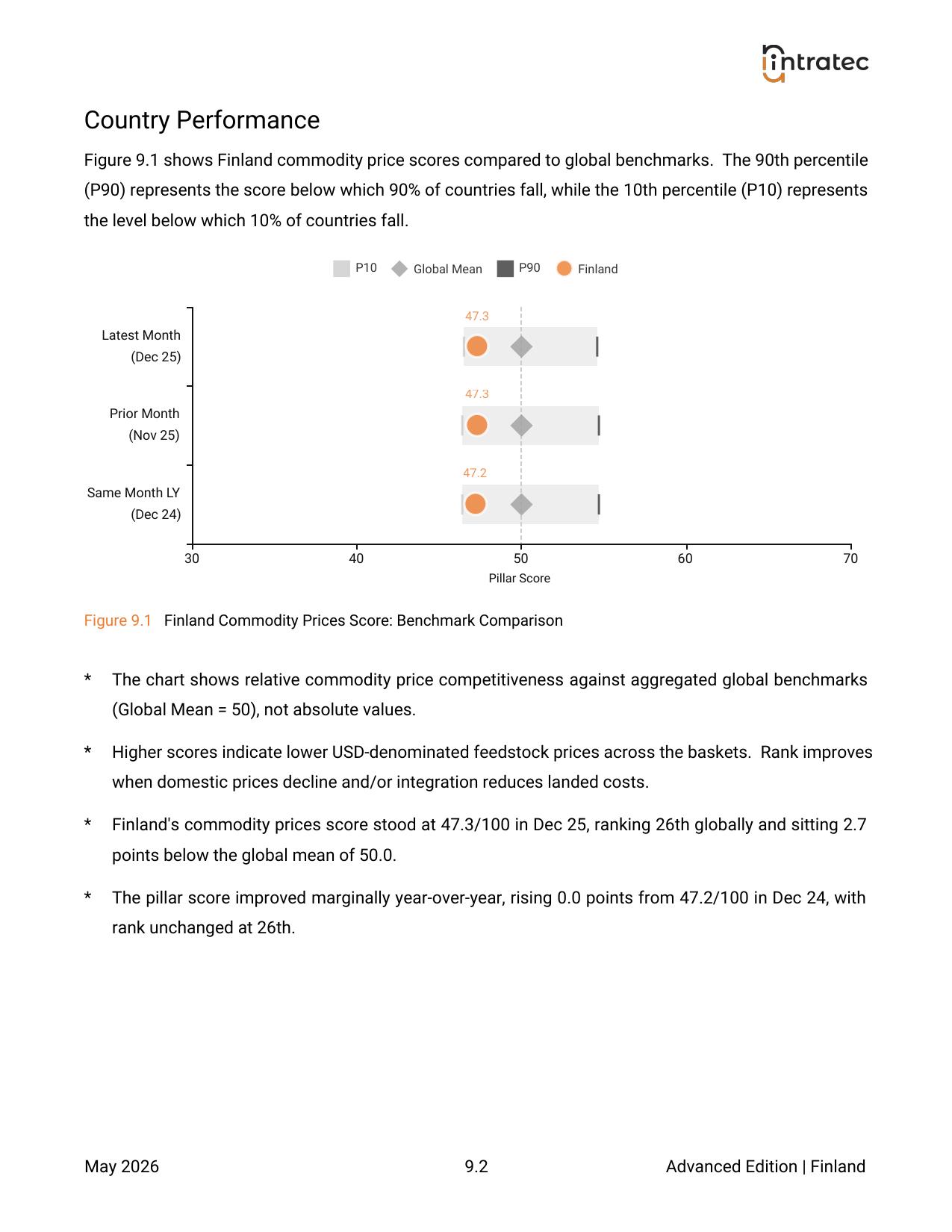 Commodity Prices - Country Performance Page 2