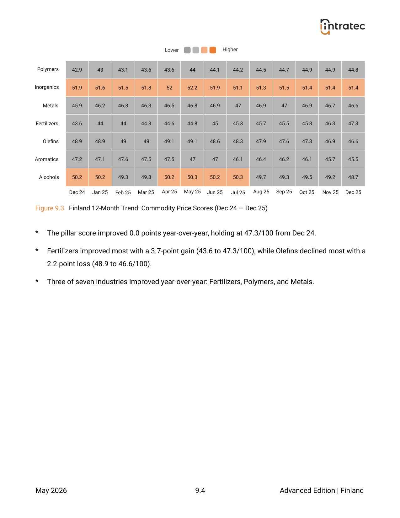 Commodity Prices - Pillar Breakdown Page 2