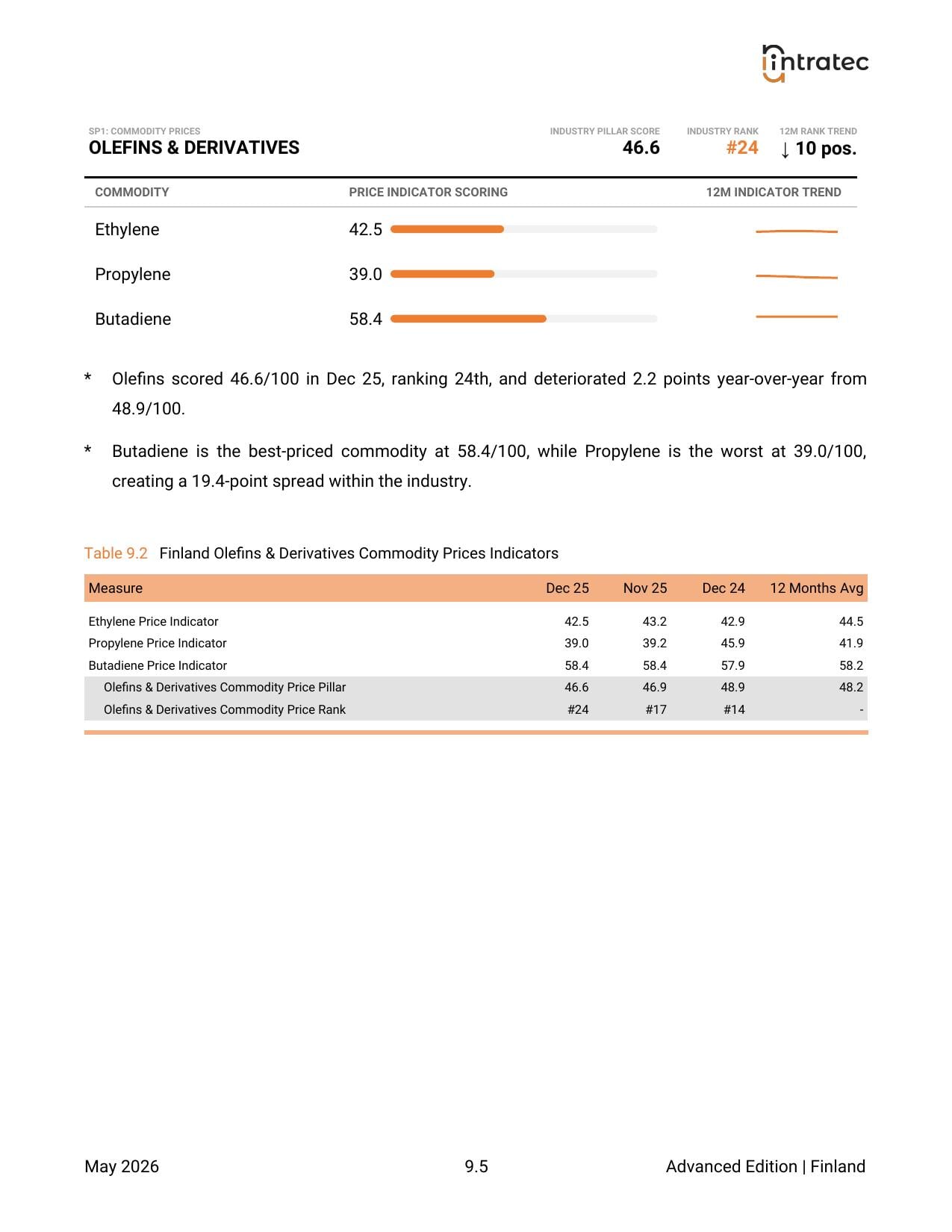 Commodity Prices - Pillar Breakdown Page 3