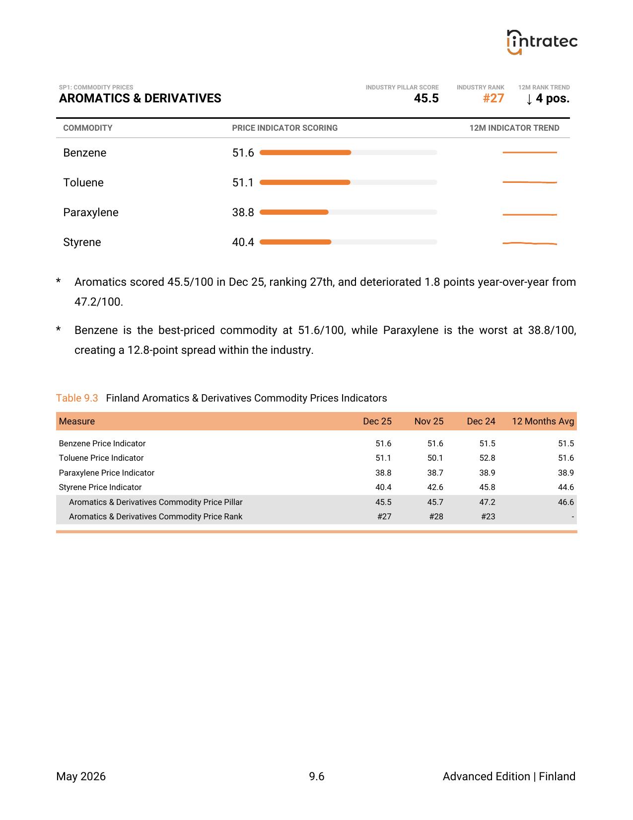 Commodity Prices - Pillar Breakdown Page 4