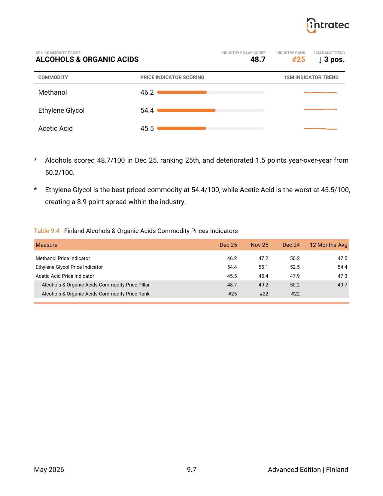 Commodity Prices - Pillar Breakdown Page 5